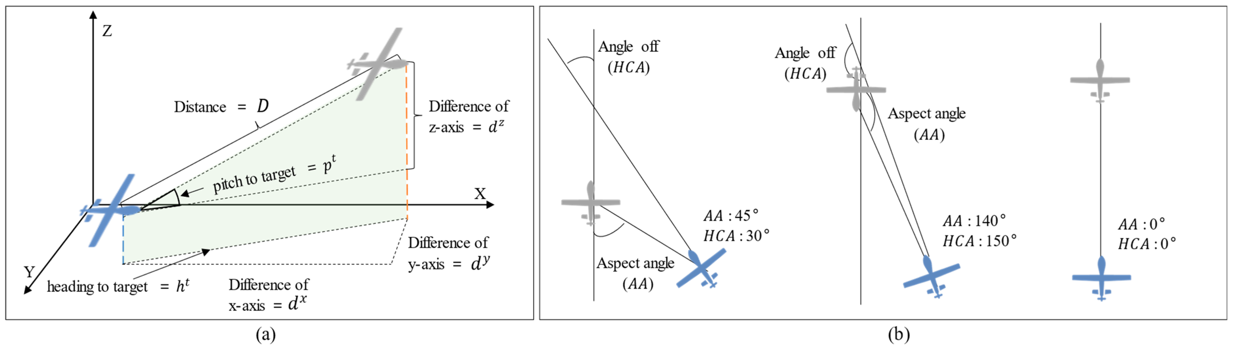 Drones 07 00549 g004