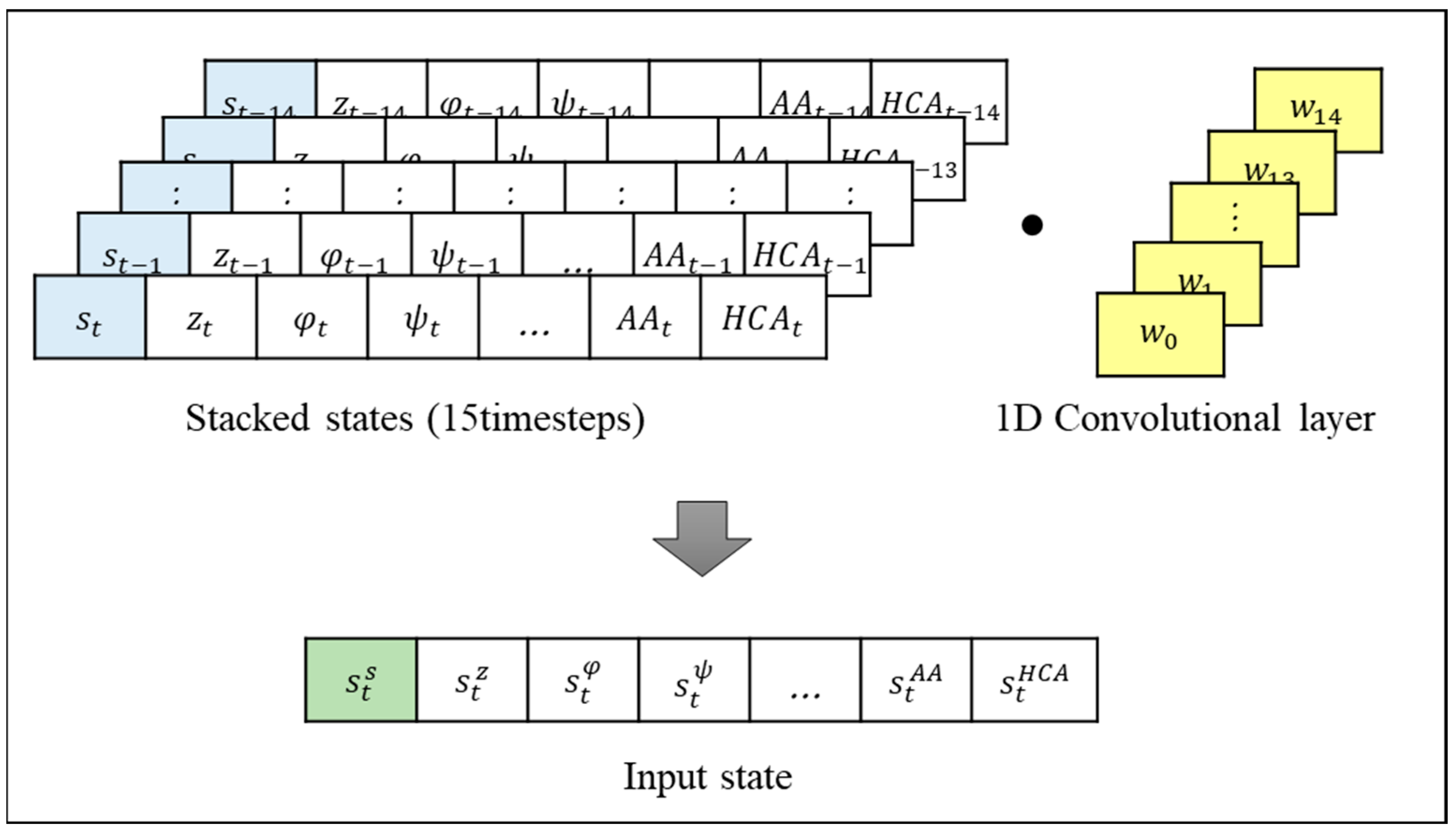 Drones 07 00549 g005