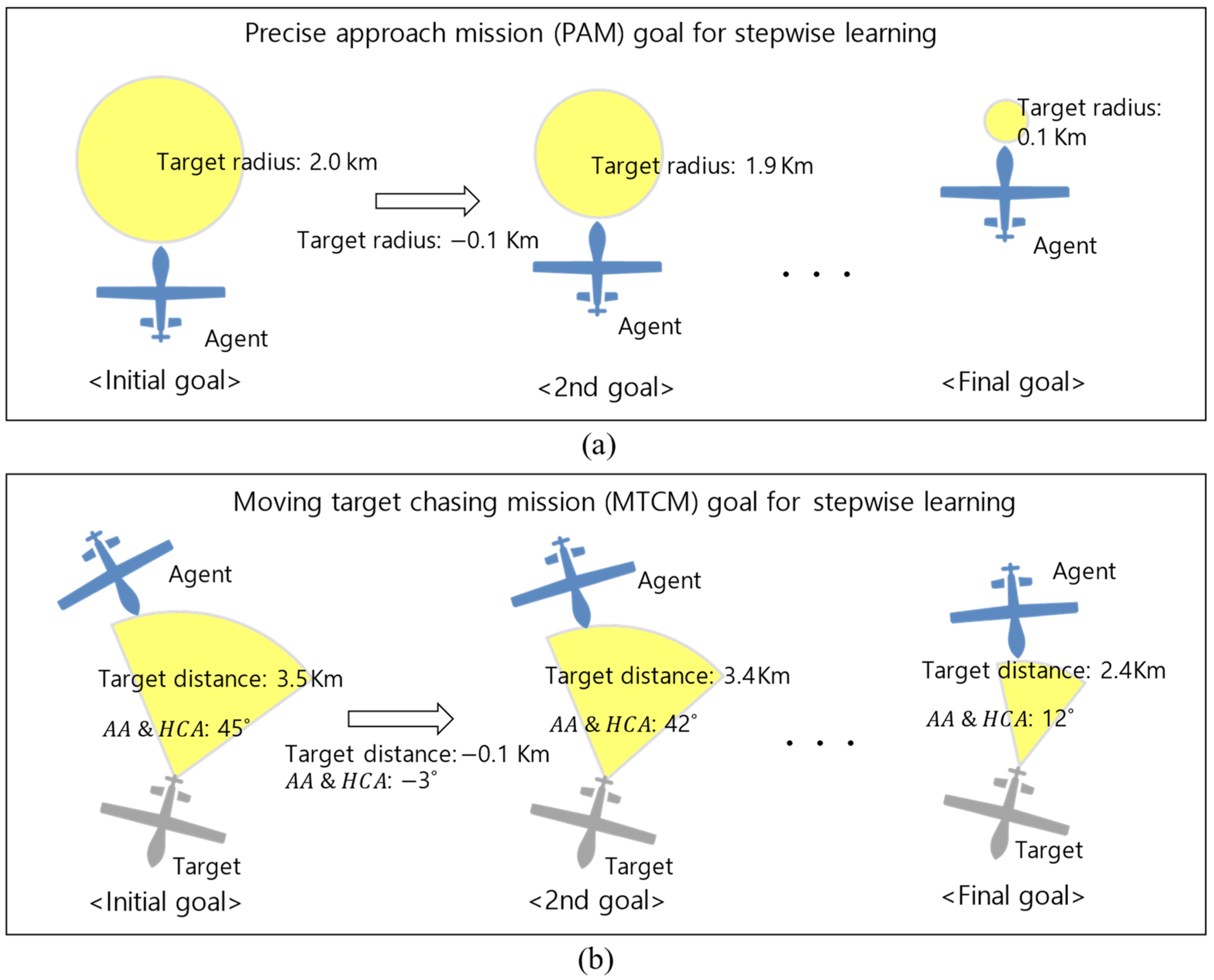 Drones 07 00549 g007