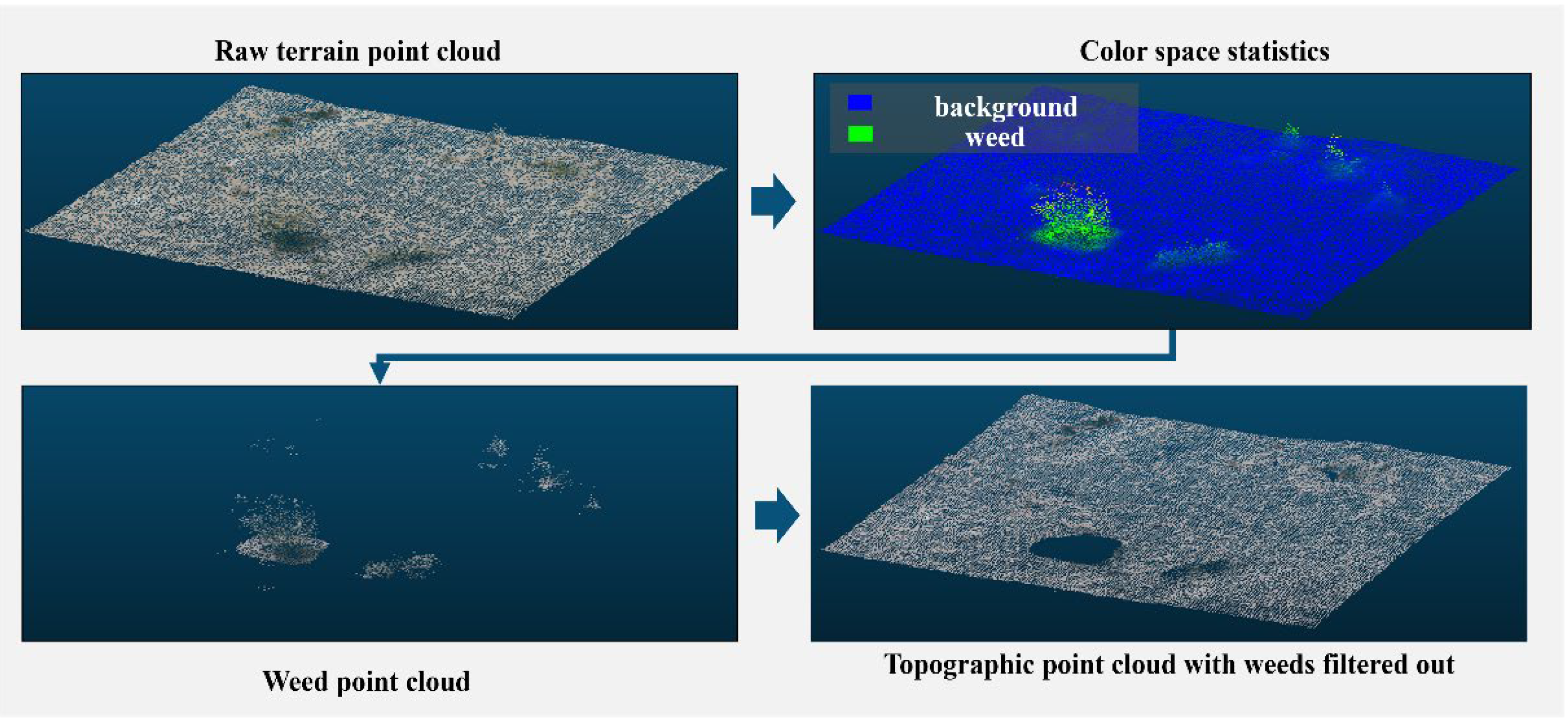 Drones 07 00550 g005