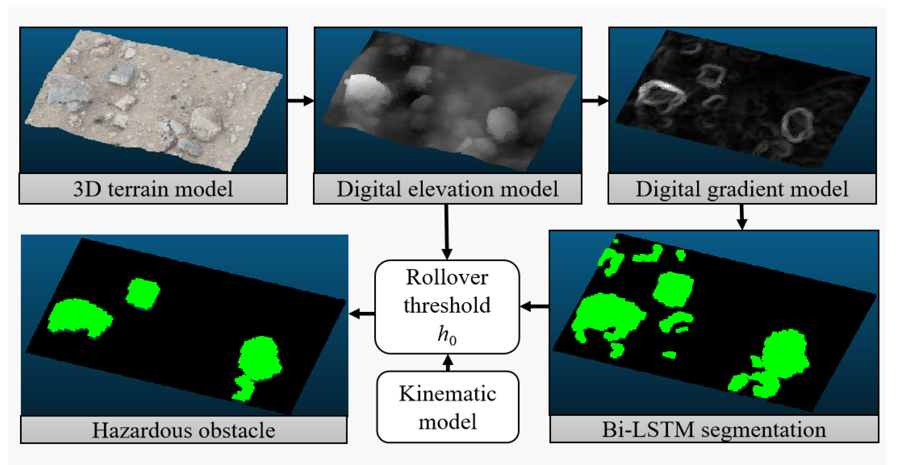Drones 07 00550 g013