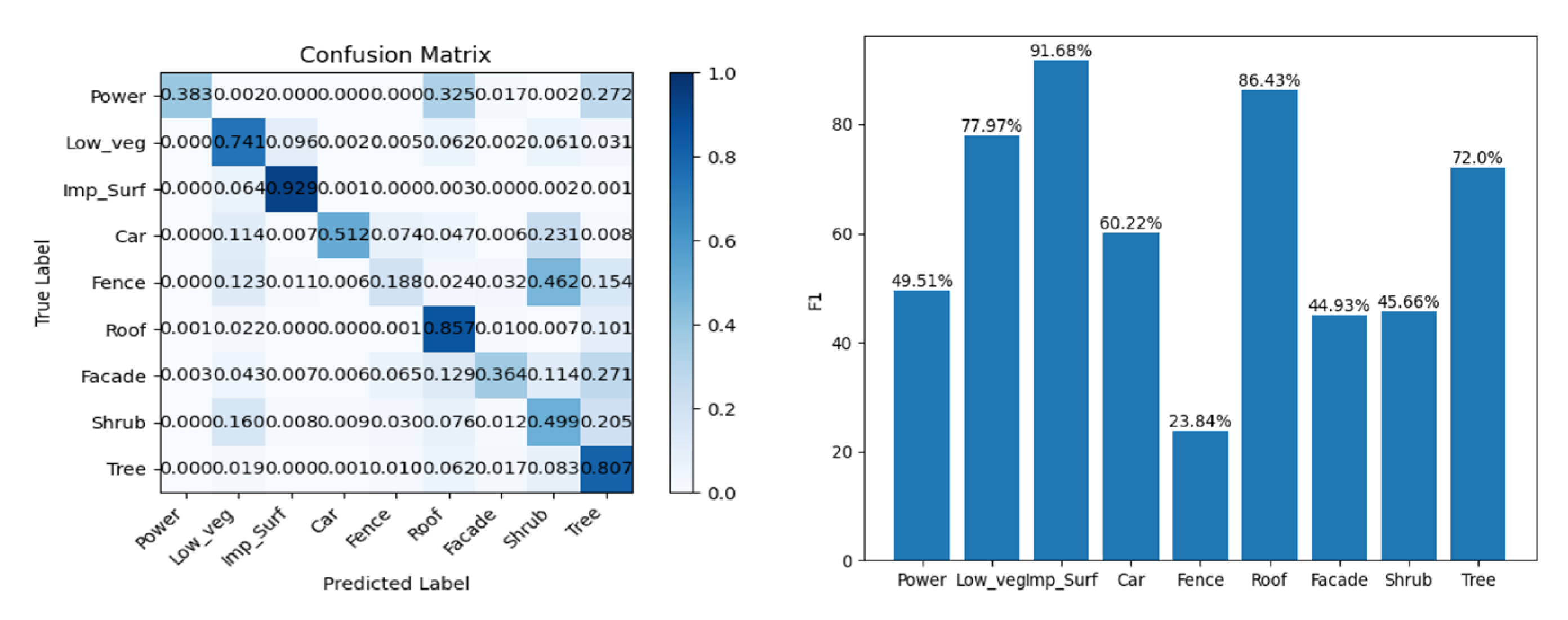 Drones 07 00550 g017