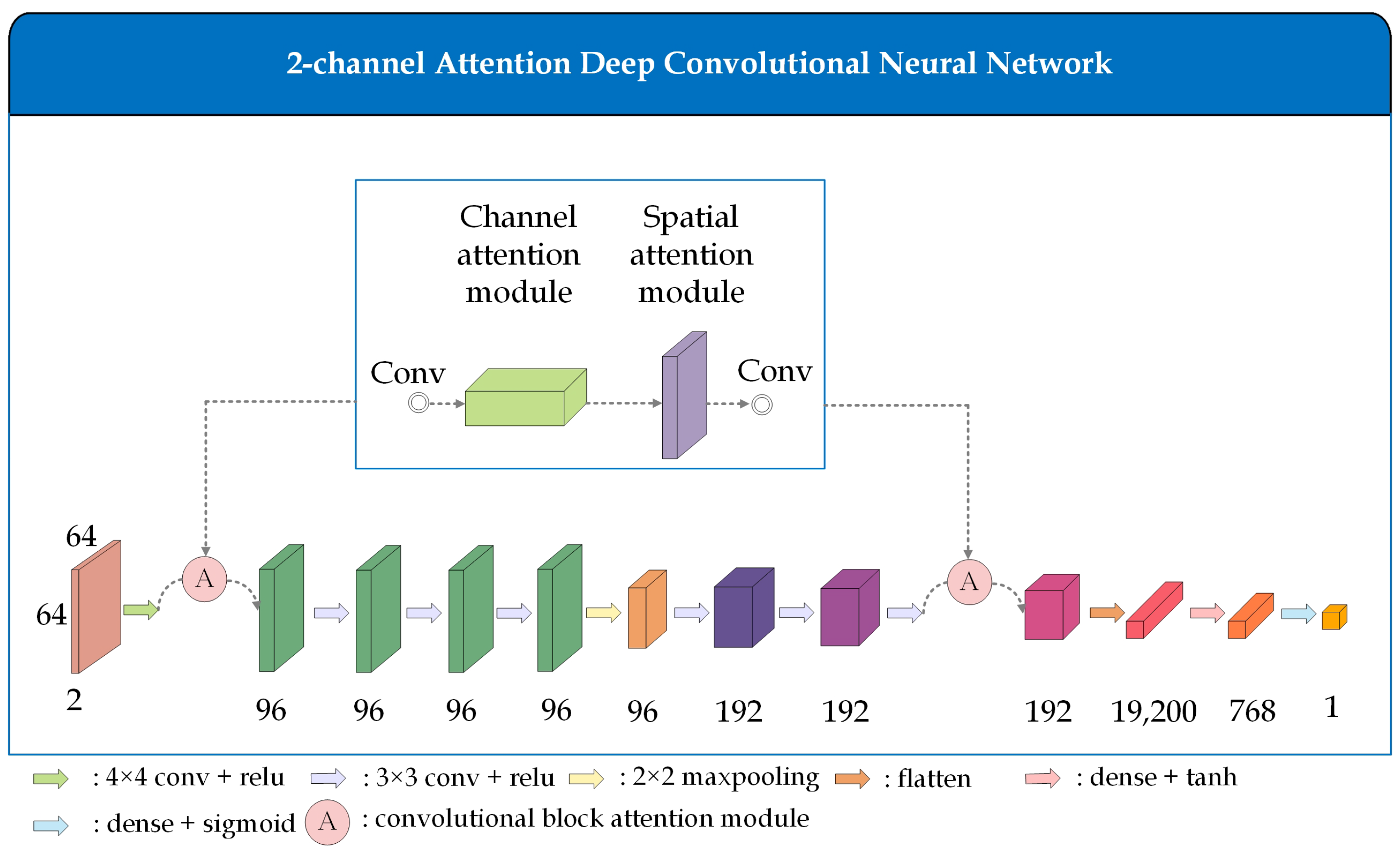 Drones 07 00558 g003