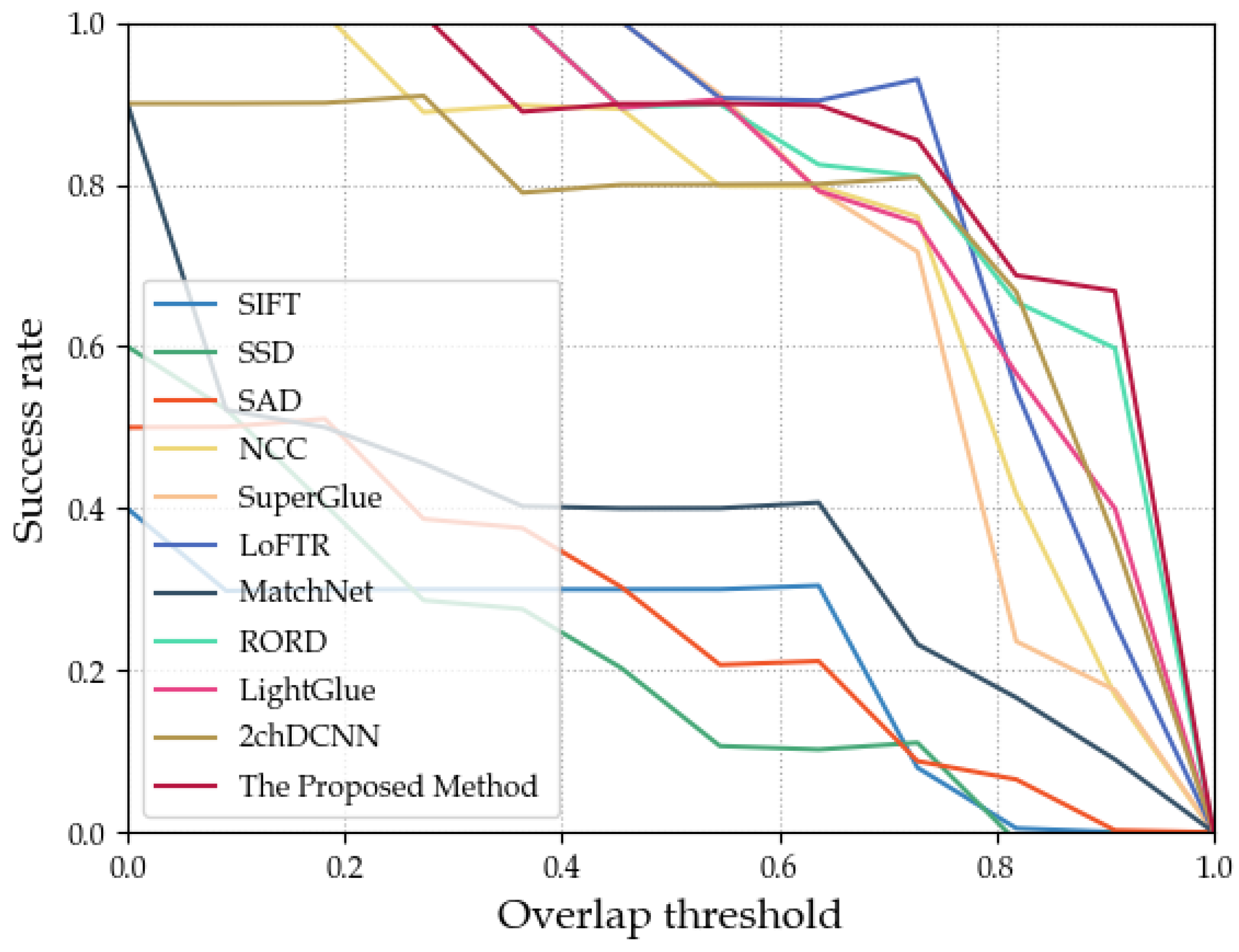 Drones 07 00558 g012