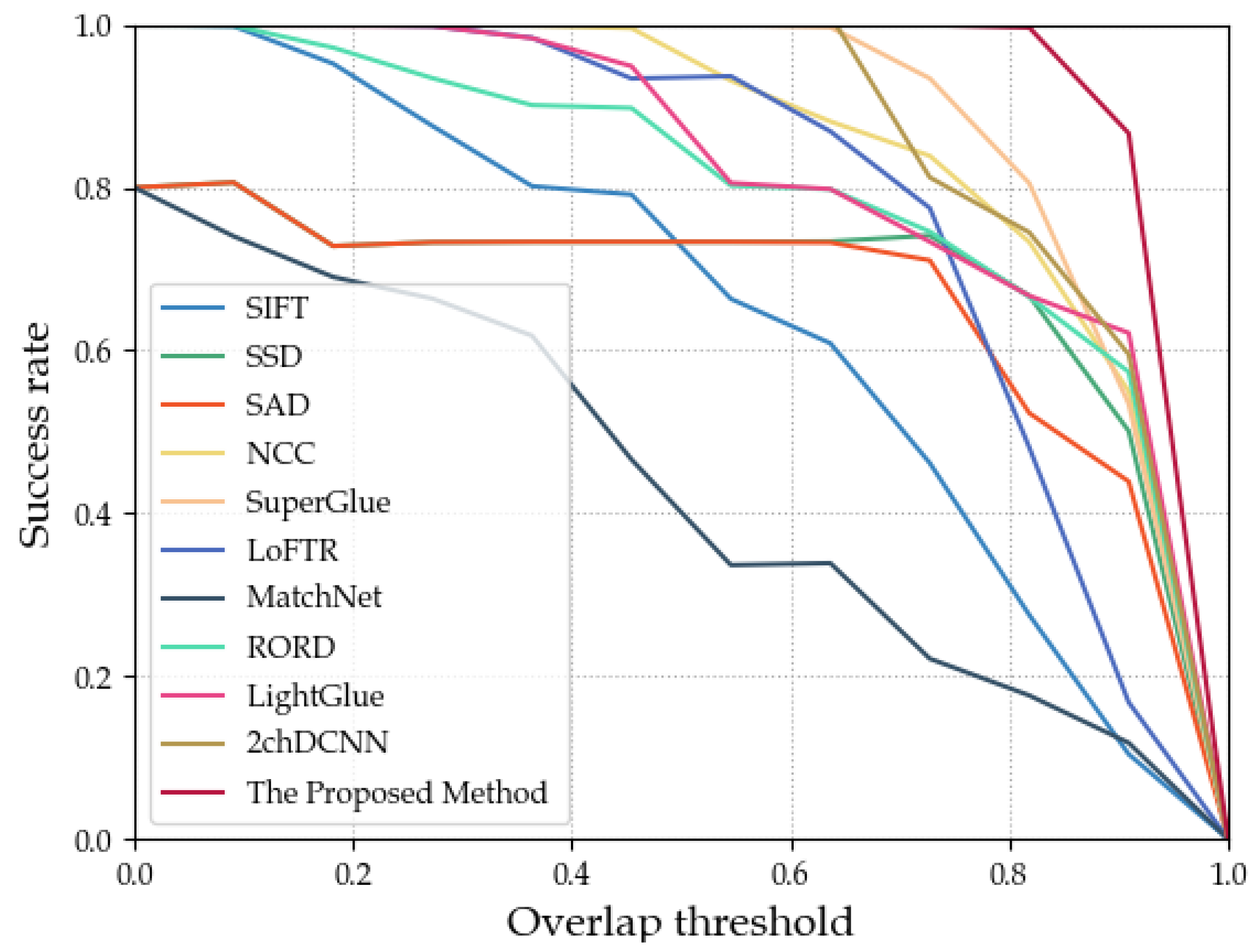 Drones 07 00558 g013