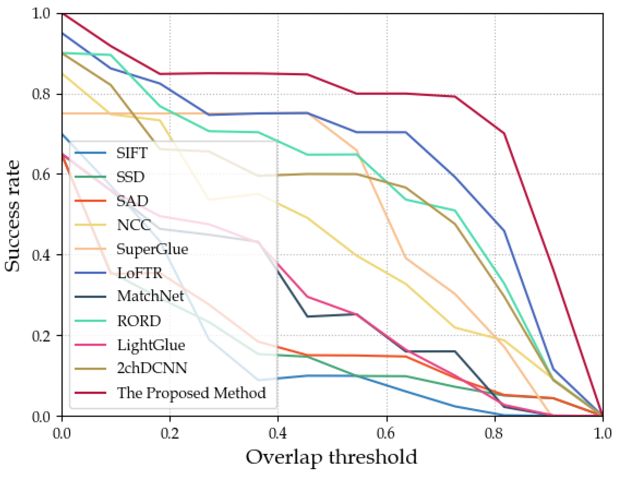 Drones 07 00558 g014