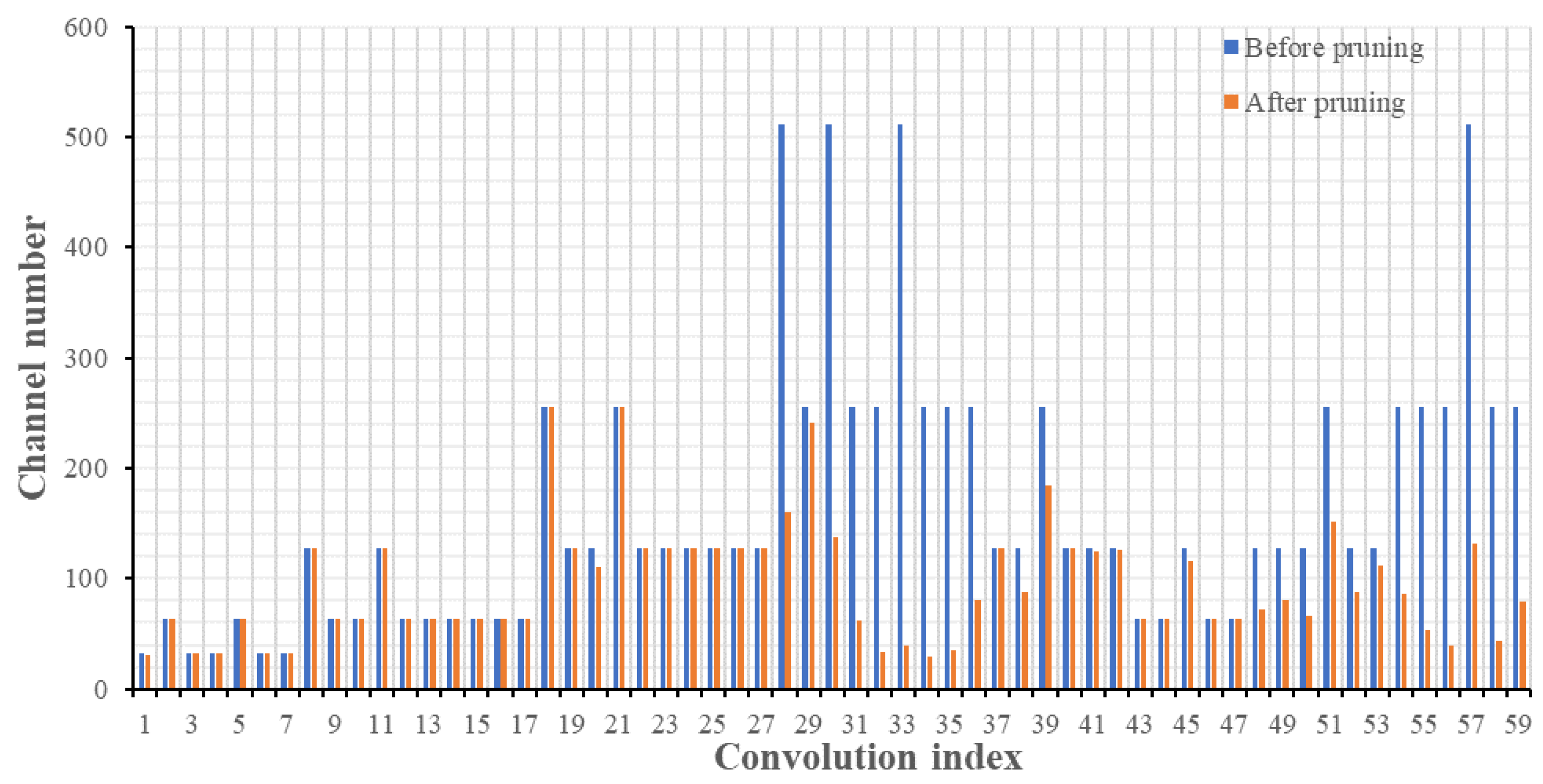 Drones 07 00559 g012