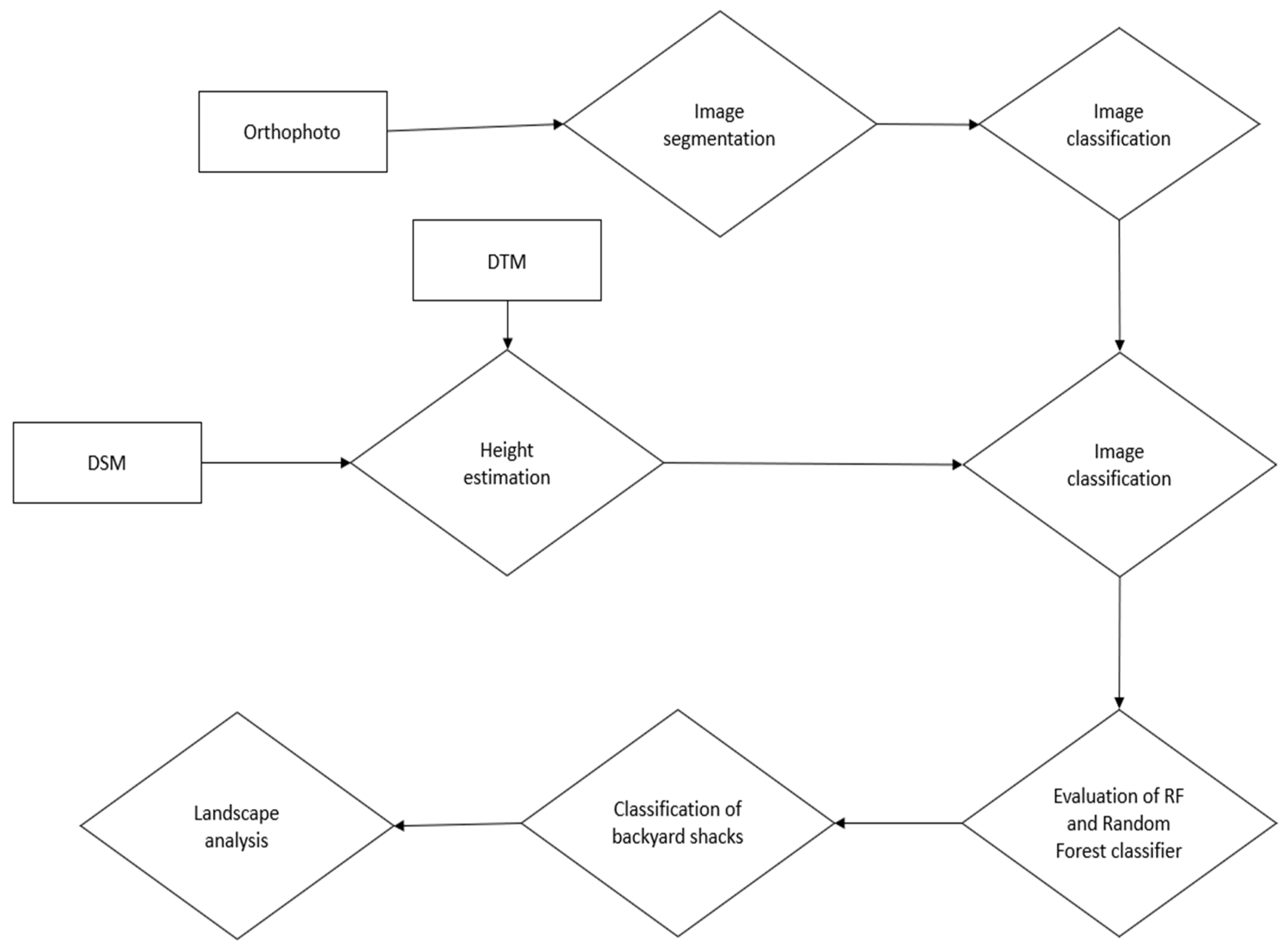 Drones 07 00561 g004 Drones 07 00561 g004