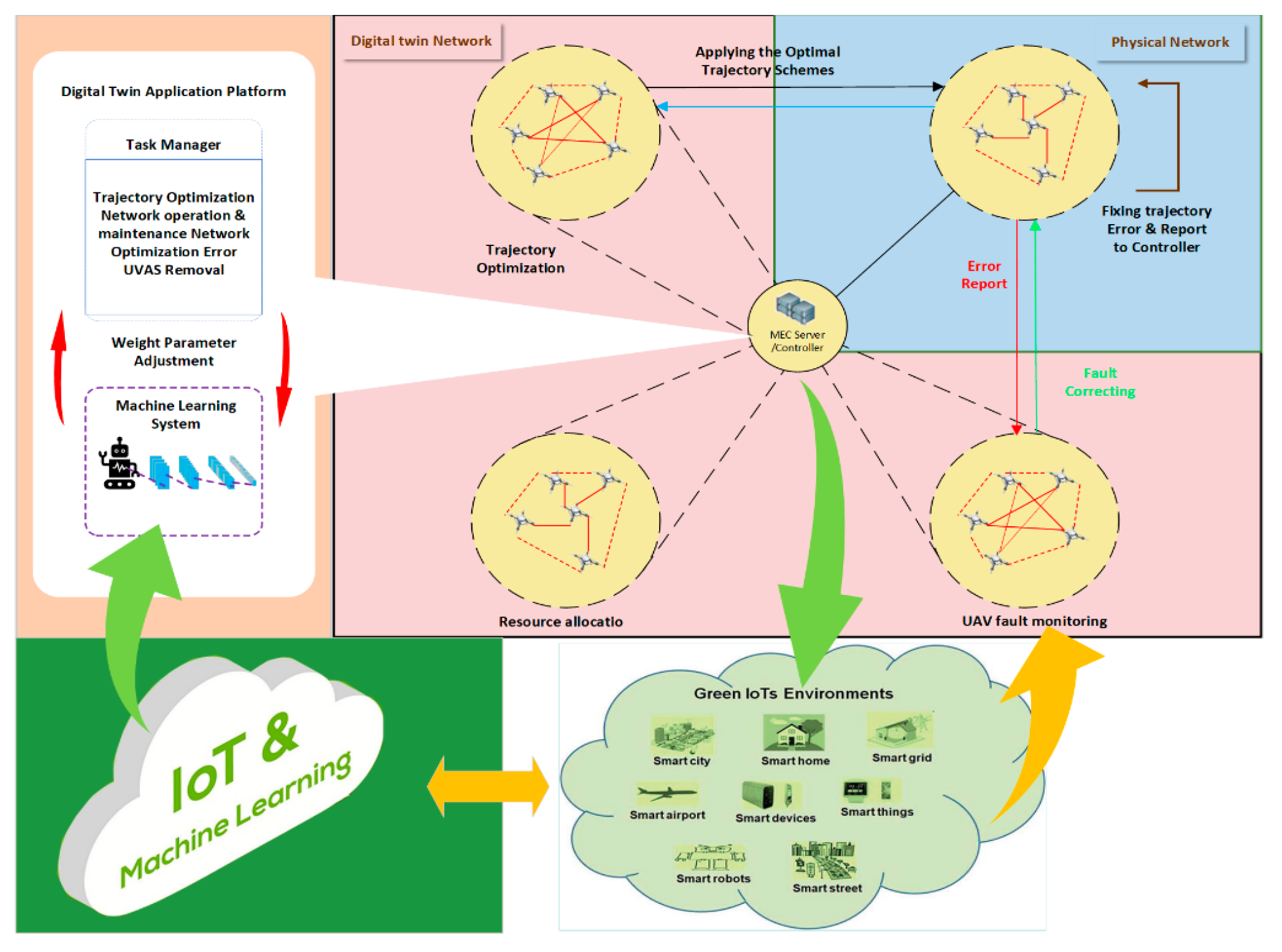 Drones 07 00562 g003