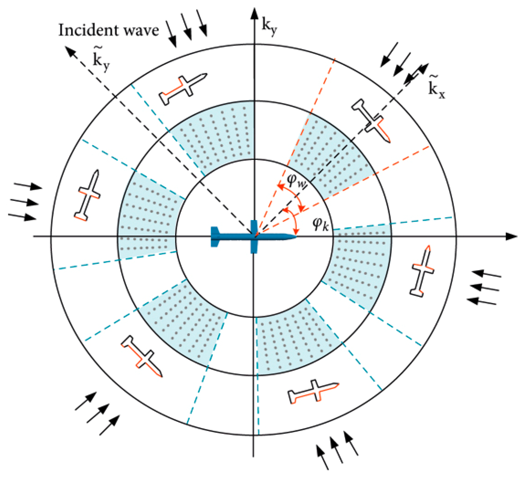 Drones 07 00562 g004