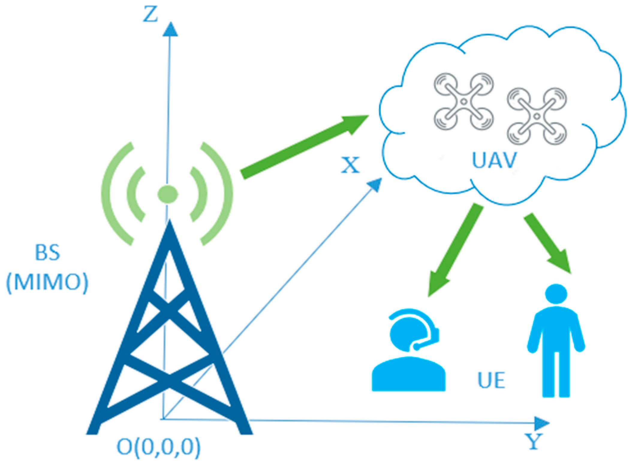 Drones 07 00562 g007