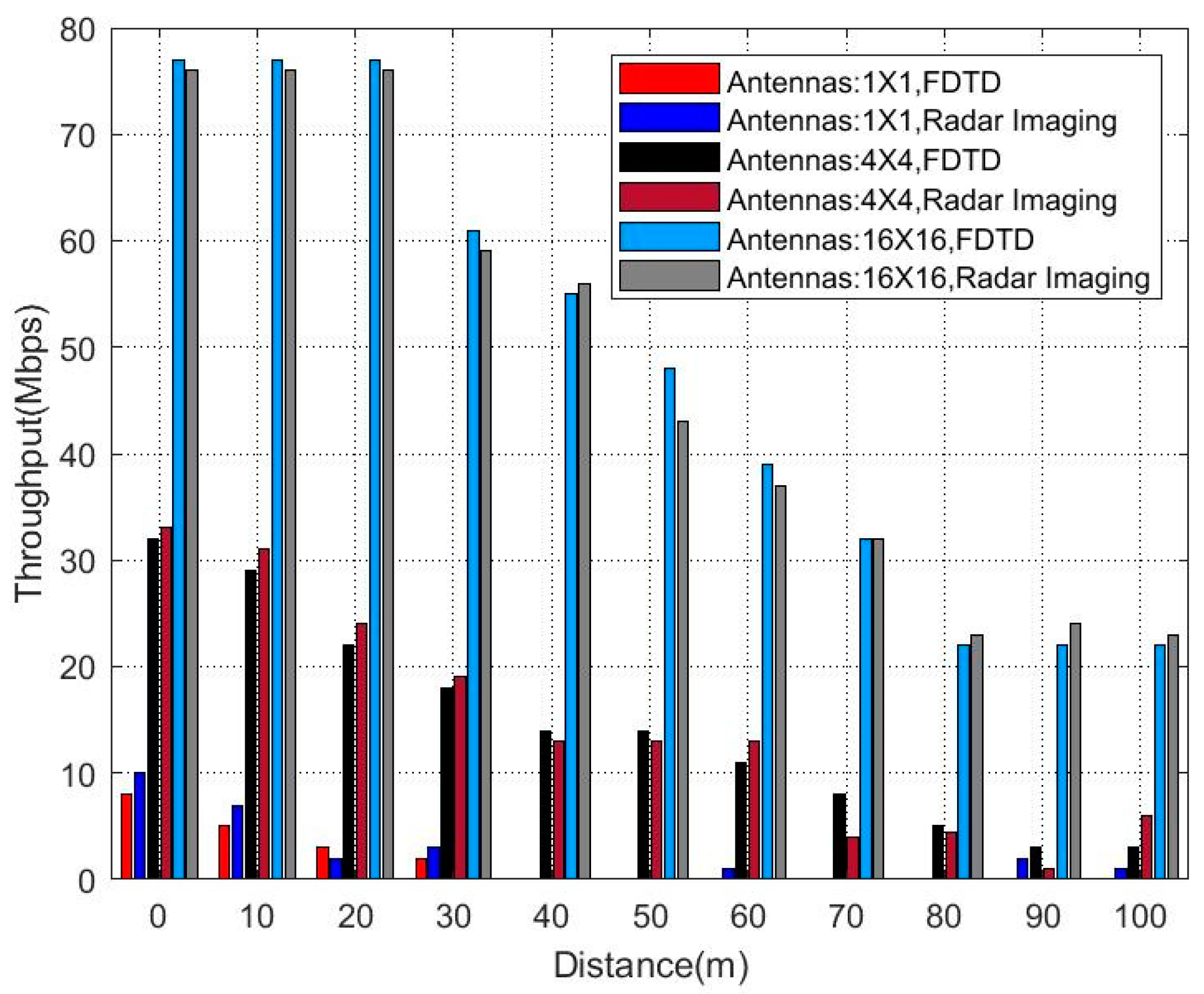 Drones 07 00562 g009