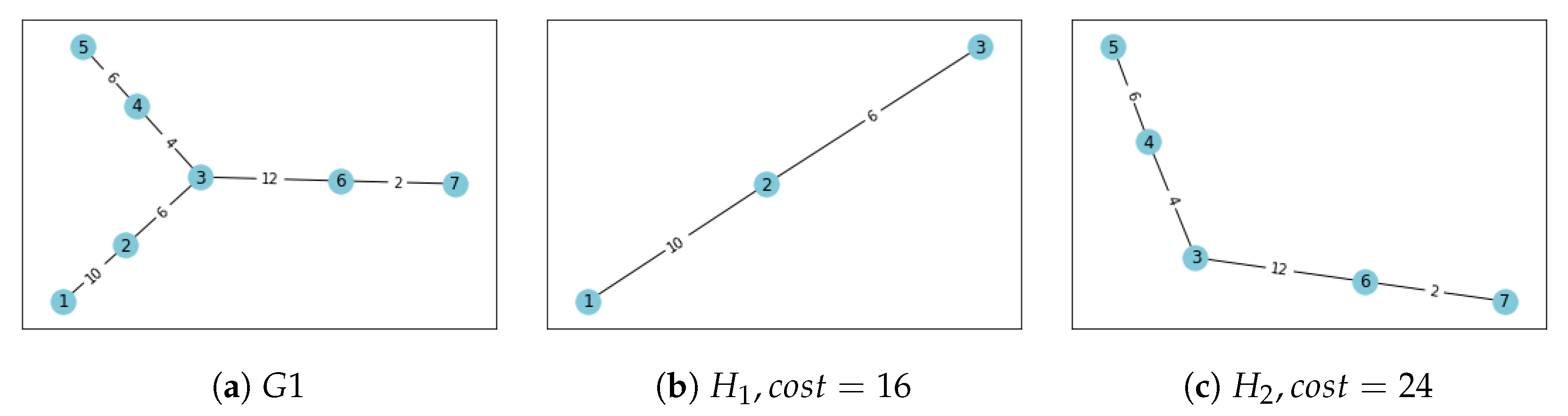 Drones 07 00563 g002 Drones 07 00563 g002
