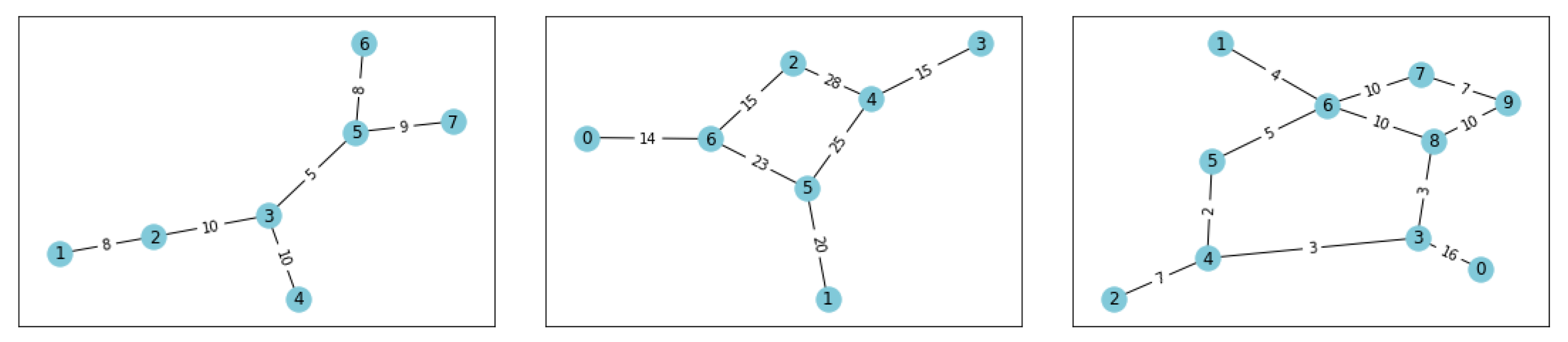 Drones 07 00563 g003 Drones 07 00563 g003