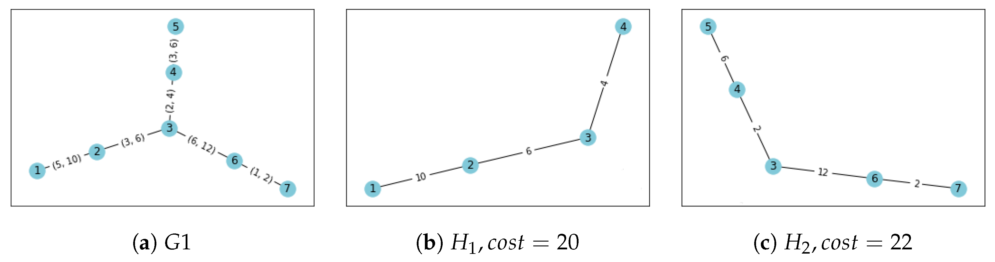 Drones 07 00563 g004 Drones 07 00563 g004