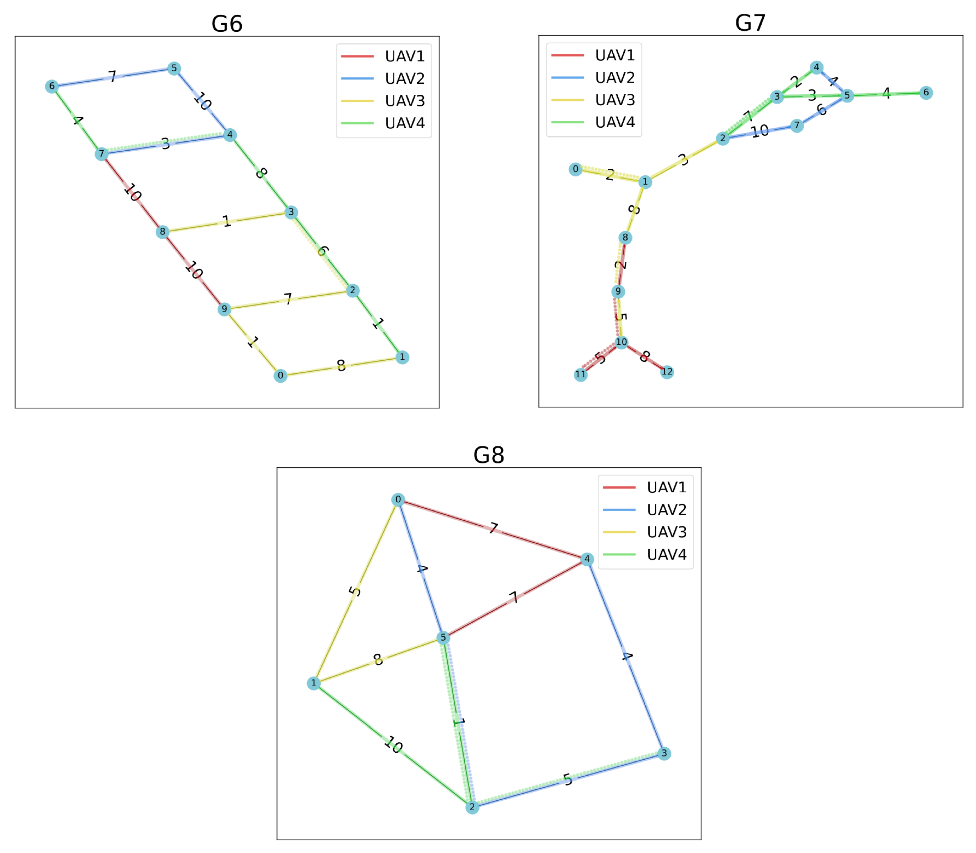 Drones 07 00563 g008 Drones 07 00563 g008