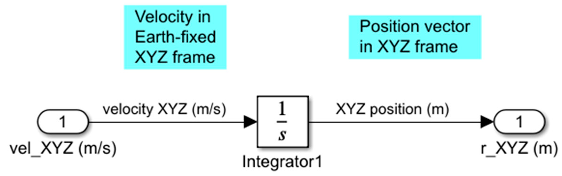Drones 07 00564 g006