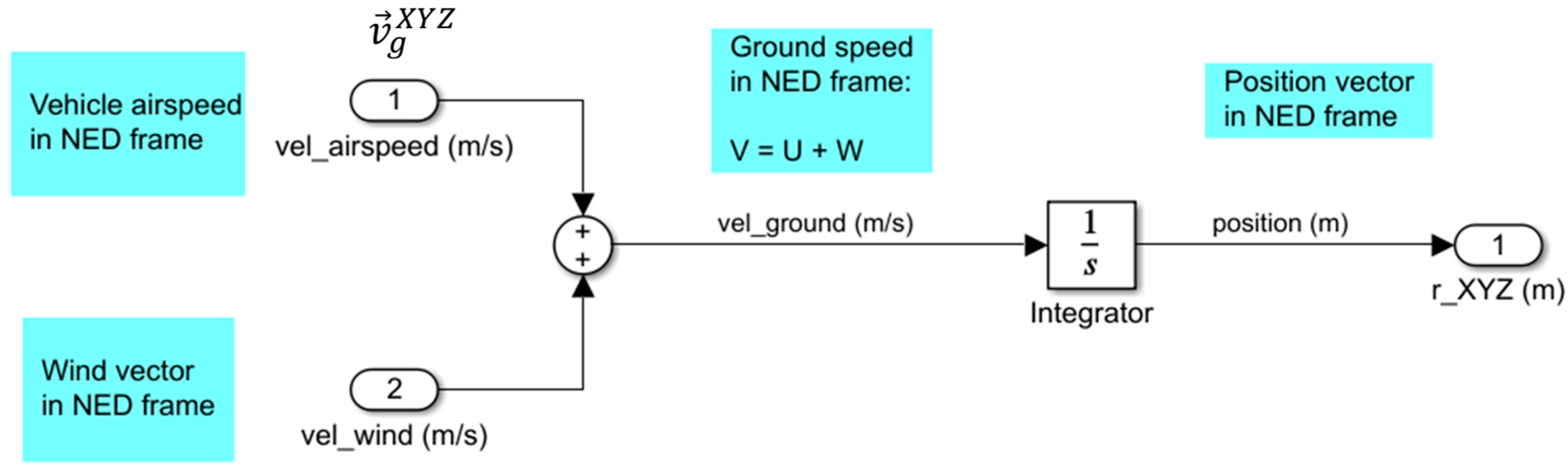 Drones 07 00564 g007