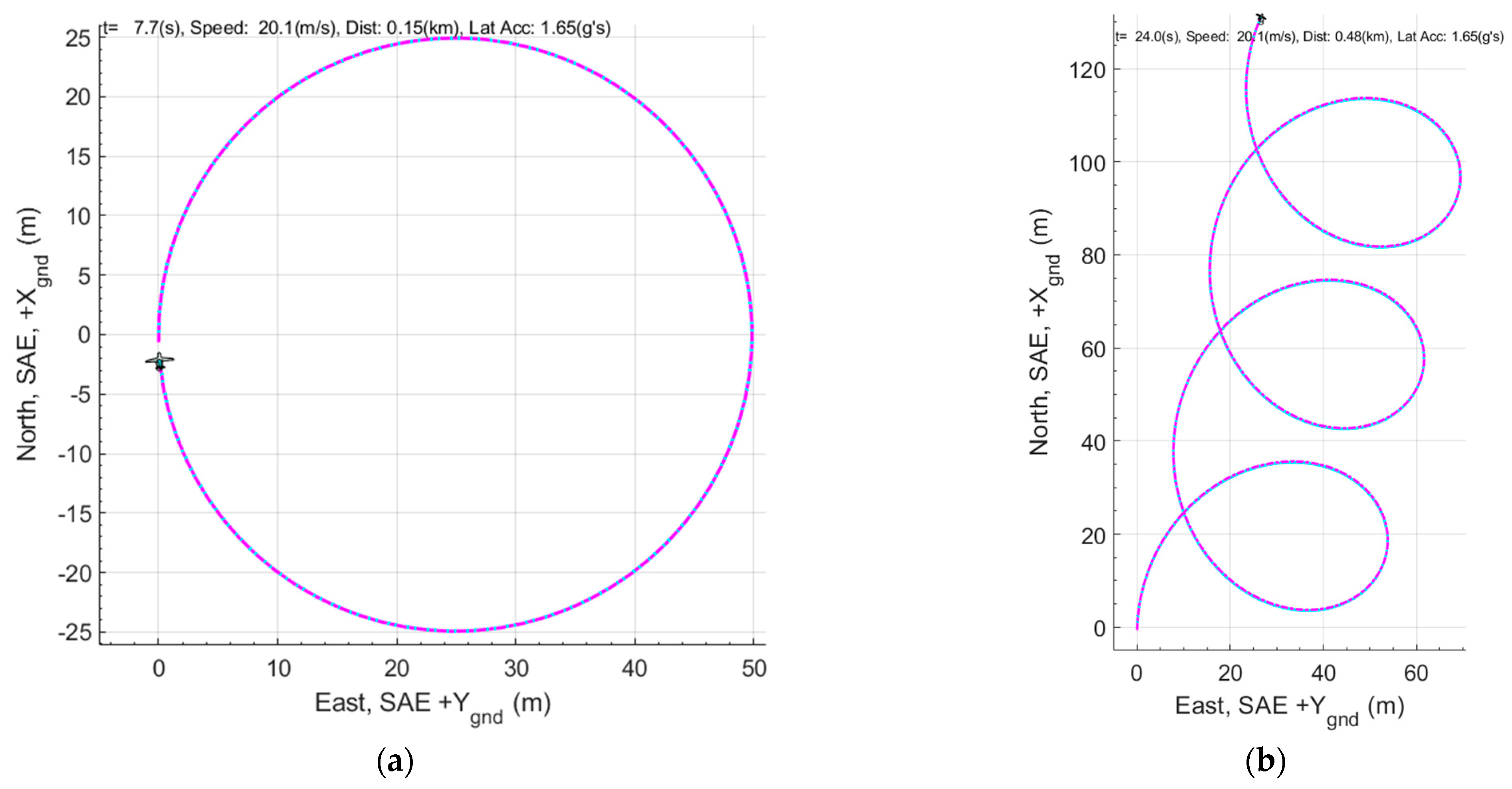 Drones 07 00564 g008