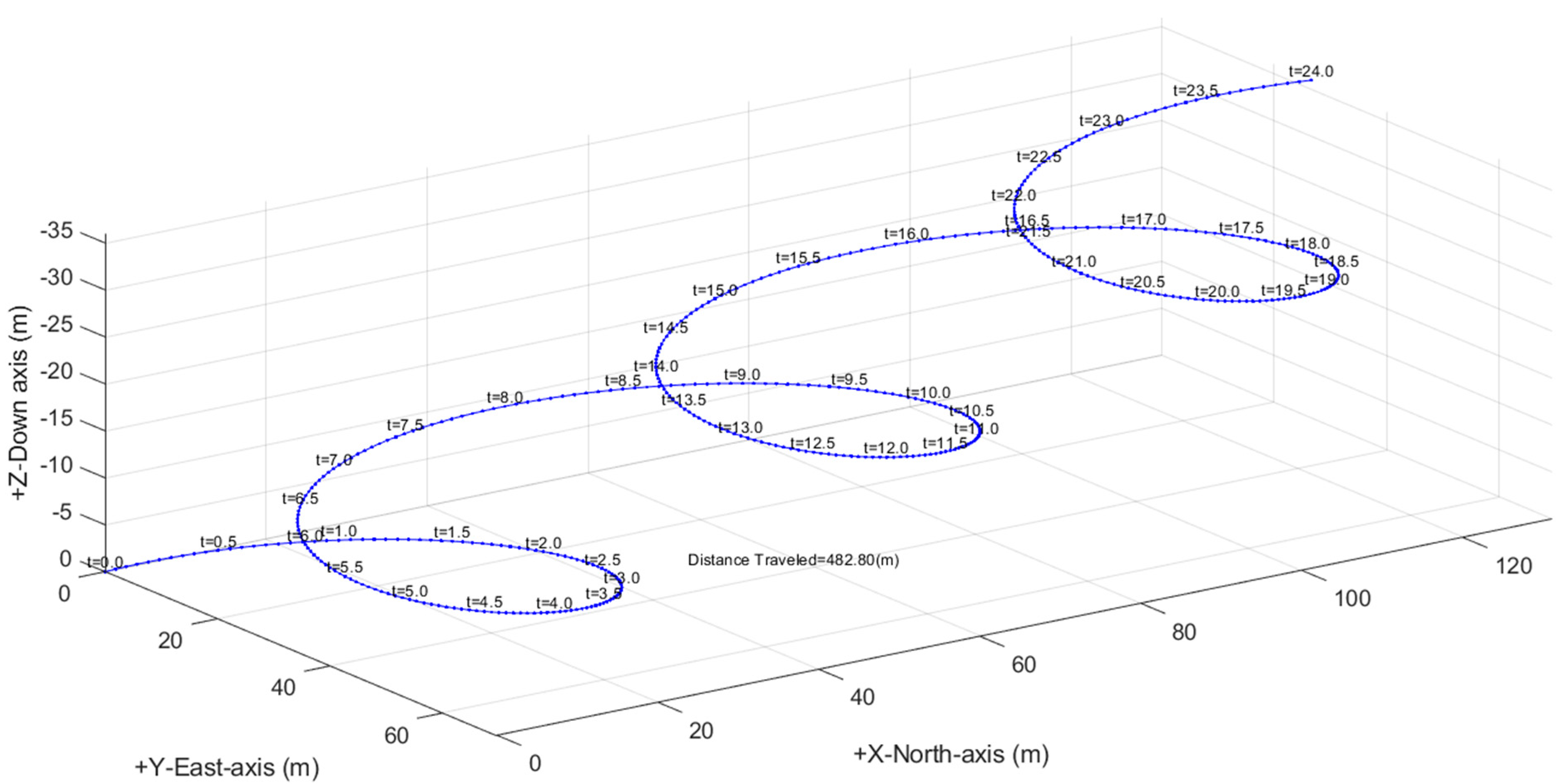 Drones 07 00564 g009