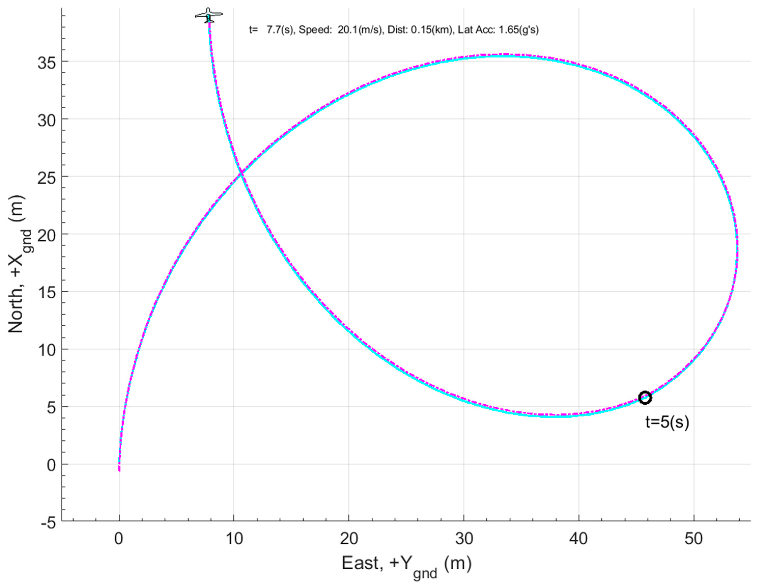 Drones 07 00564 g011