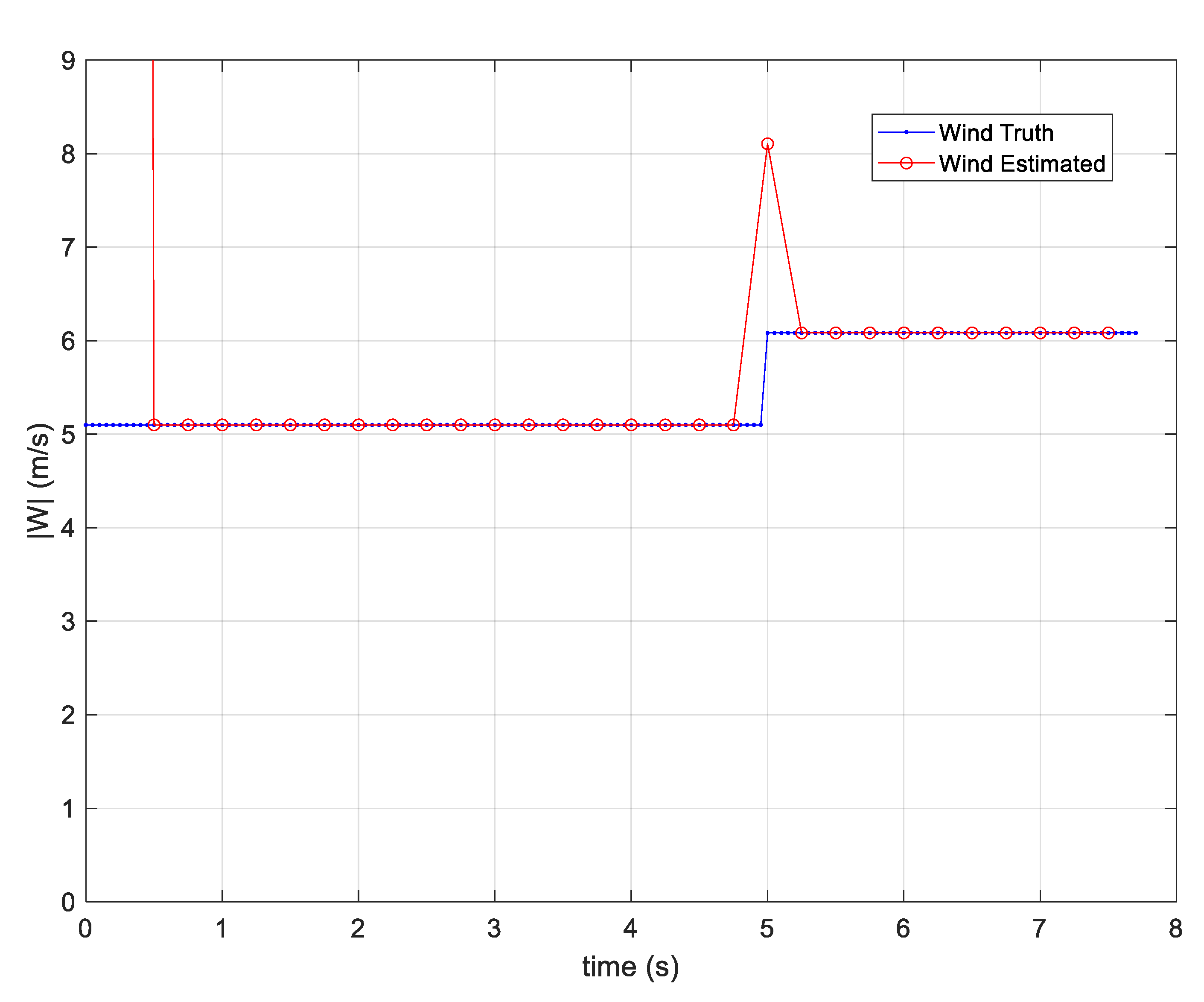 Drones 07 00564 g012
