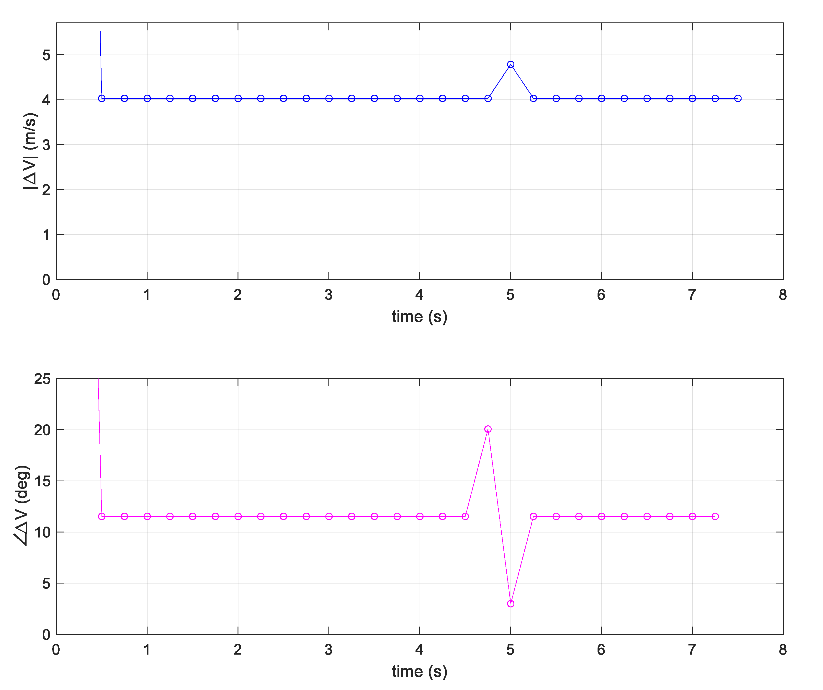 Drones 07 00564 g015