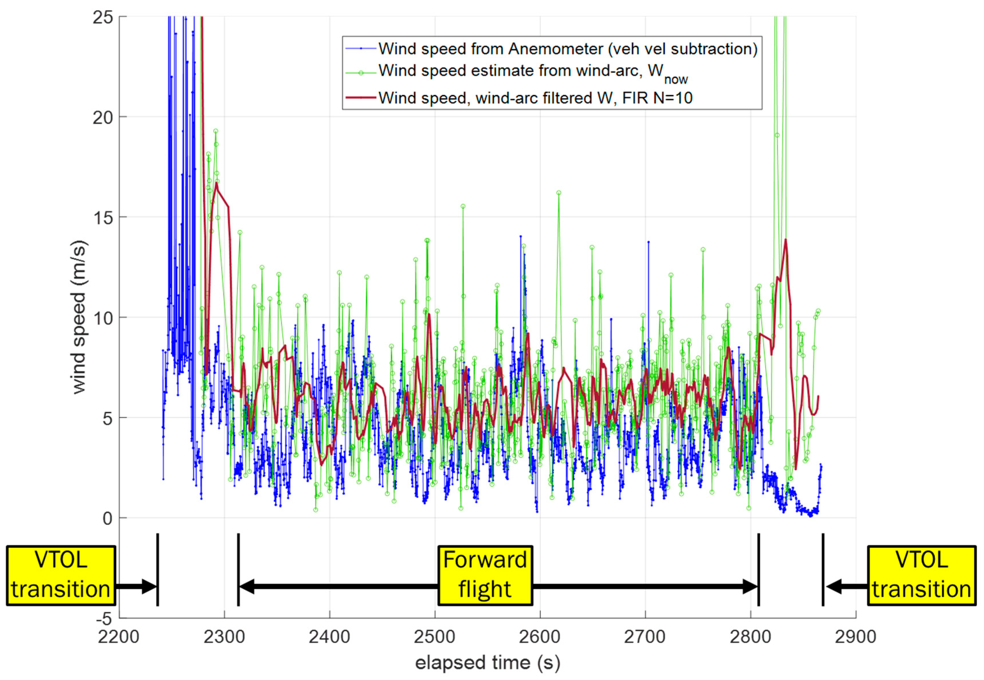 Drones 07 00564 g024