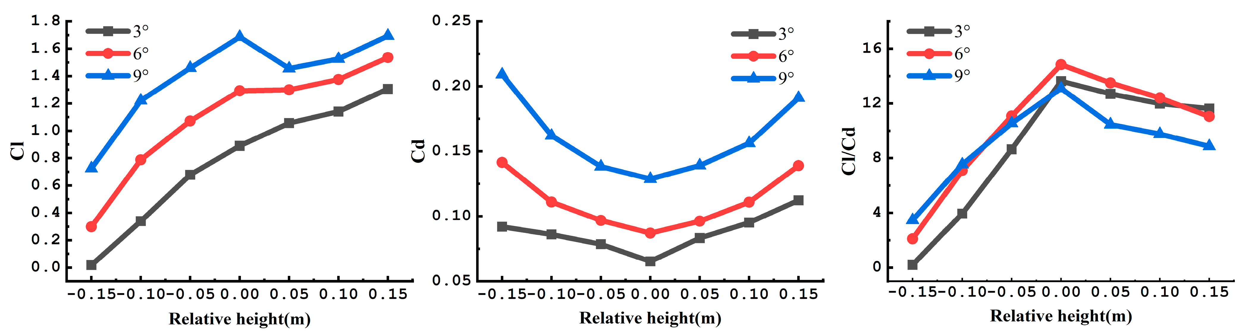 Drones 07 00566 g005