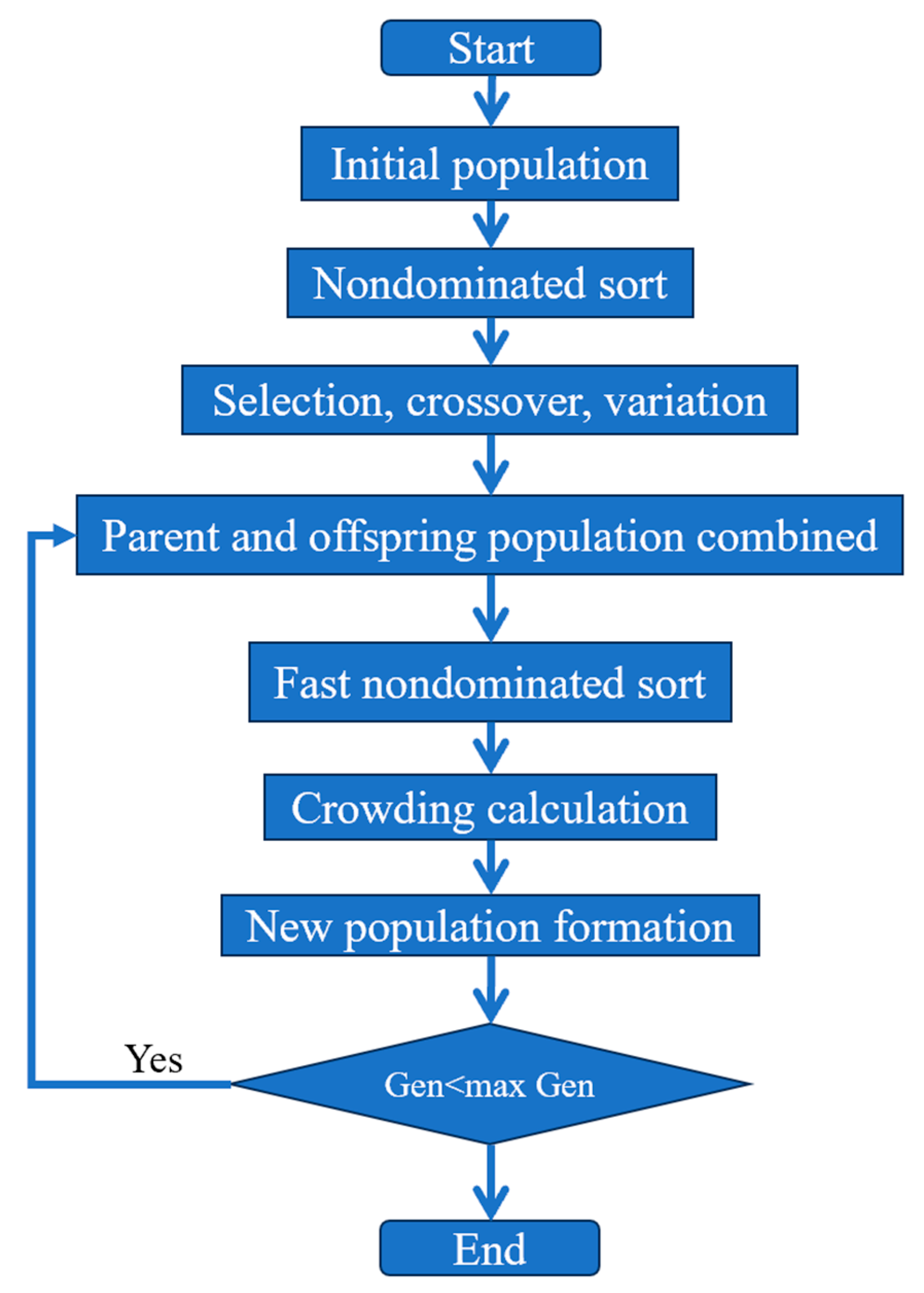 Drones 07 00566 g012