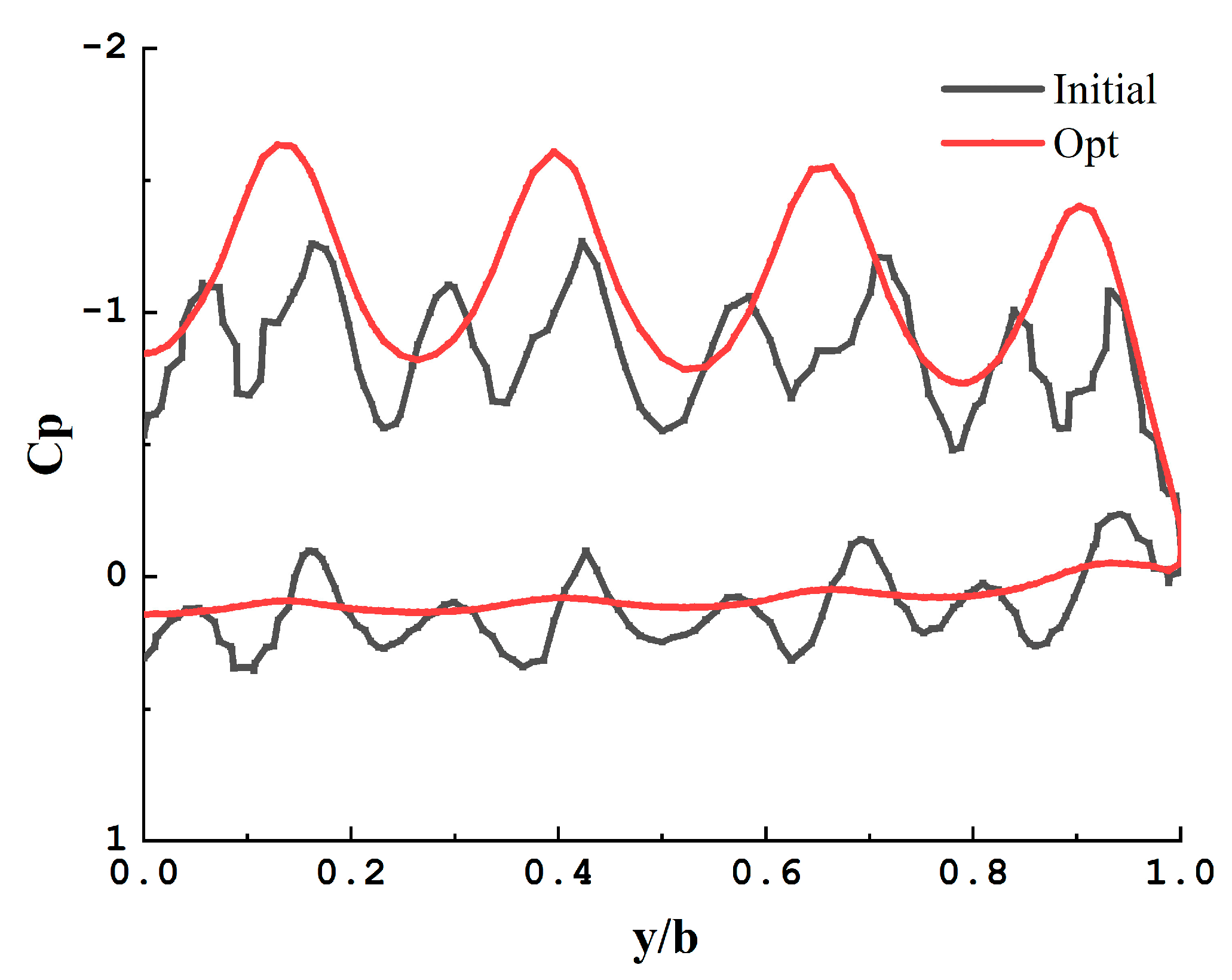 Drones 07 00566 g017