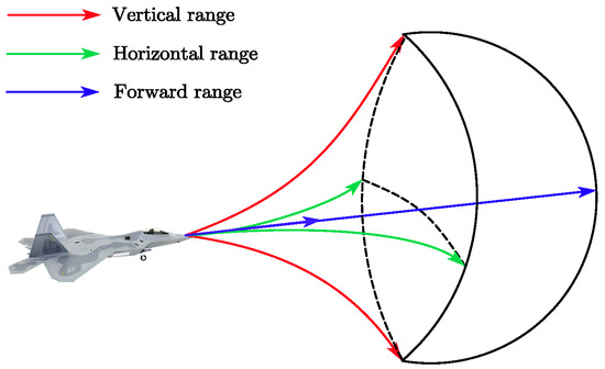 Reinforcement Learning-Based Low-Altitude Path Planning for UAS Swarm ...