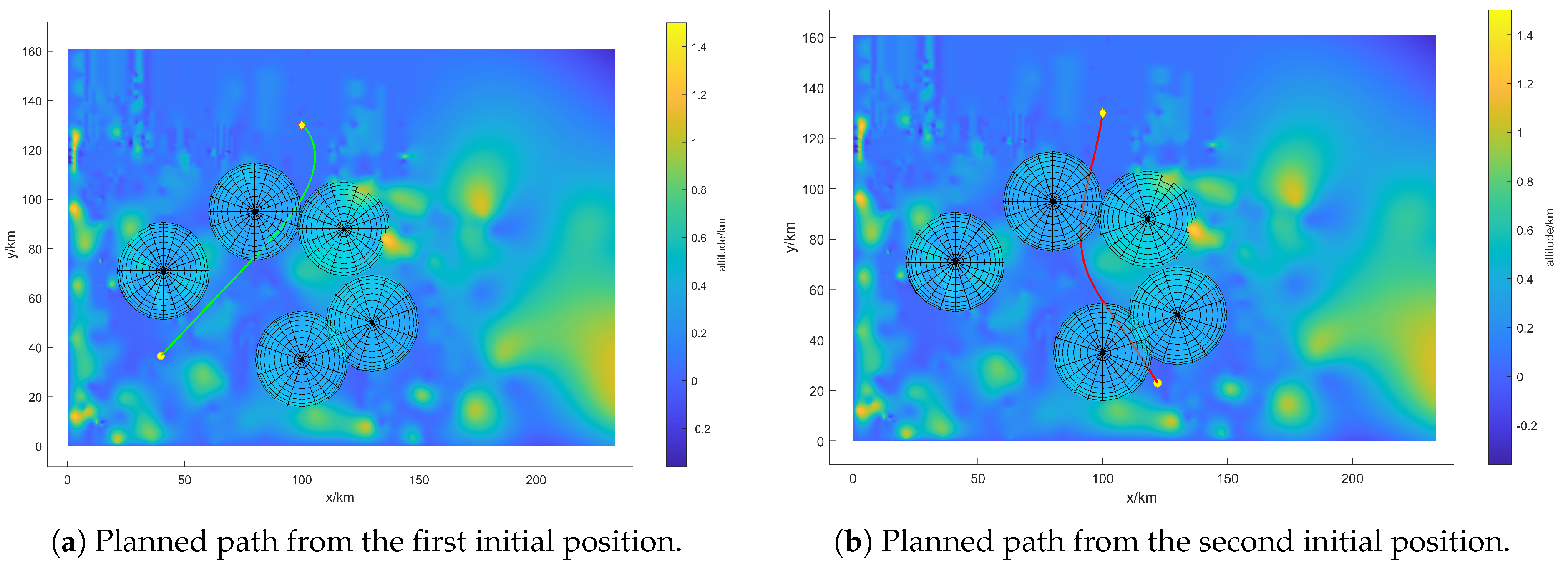 Drones 07 00567 g008