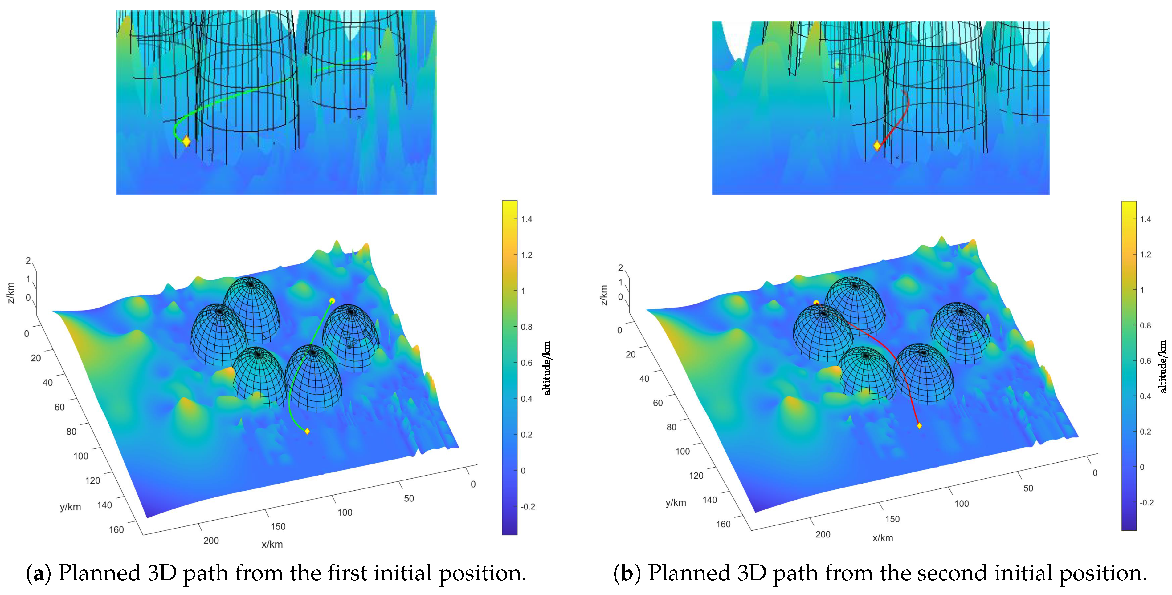 Drones 07 00567 g009
