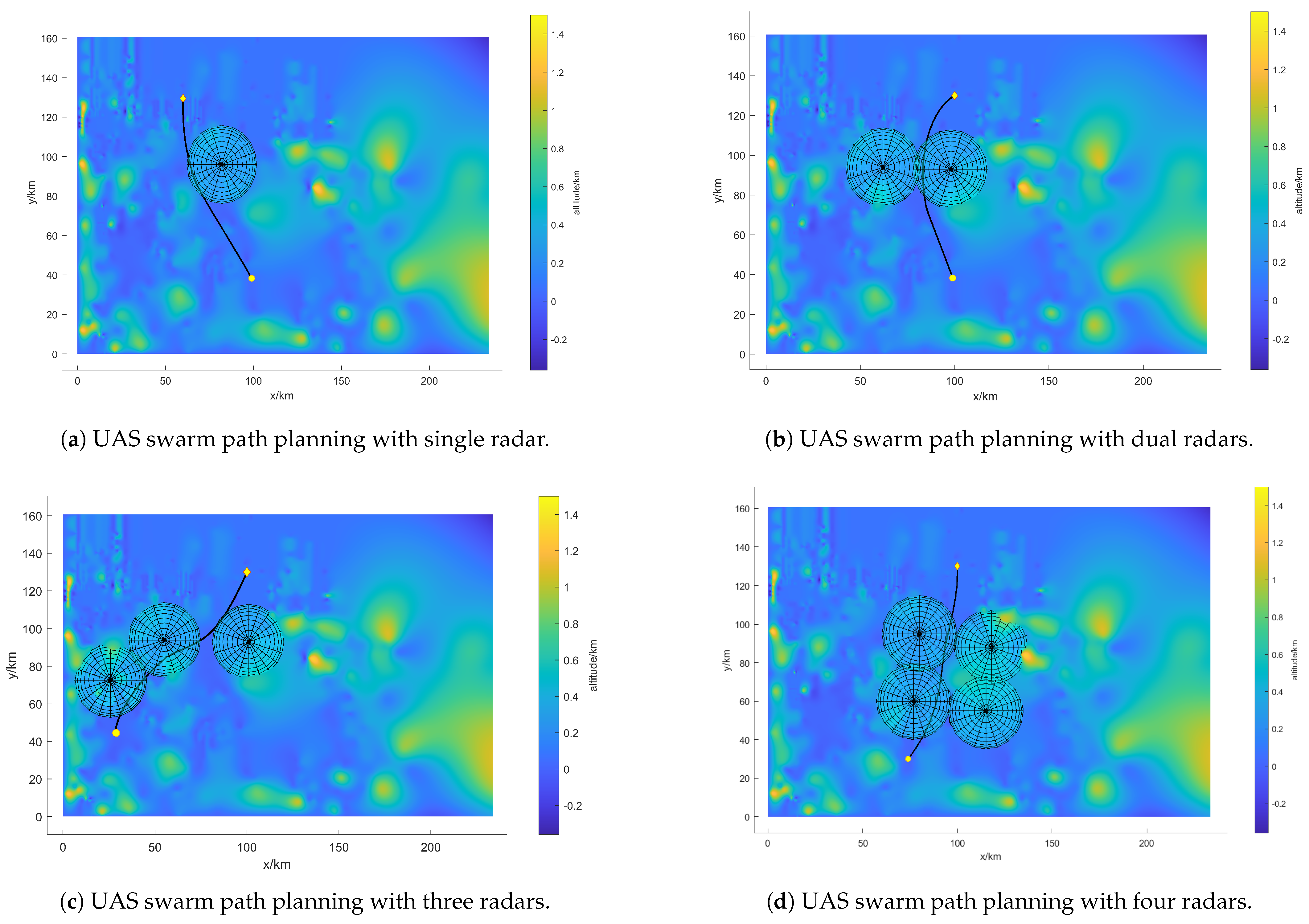 Drones 07 00567 g012