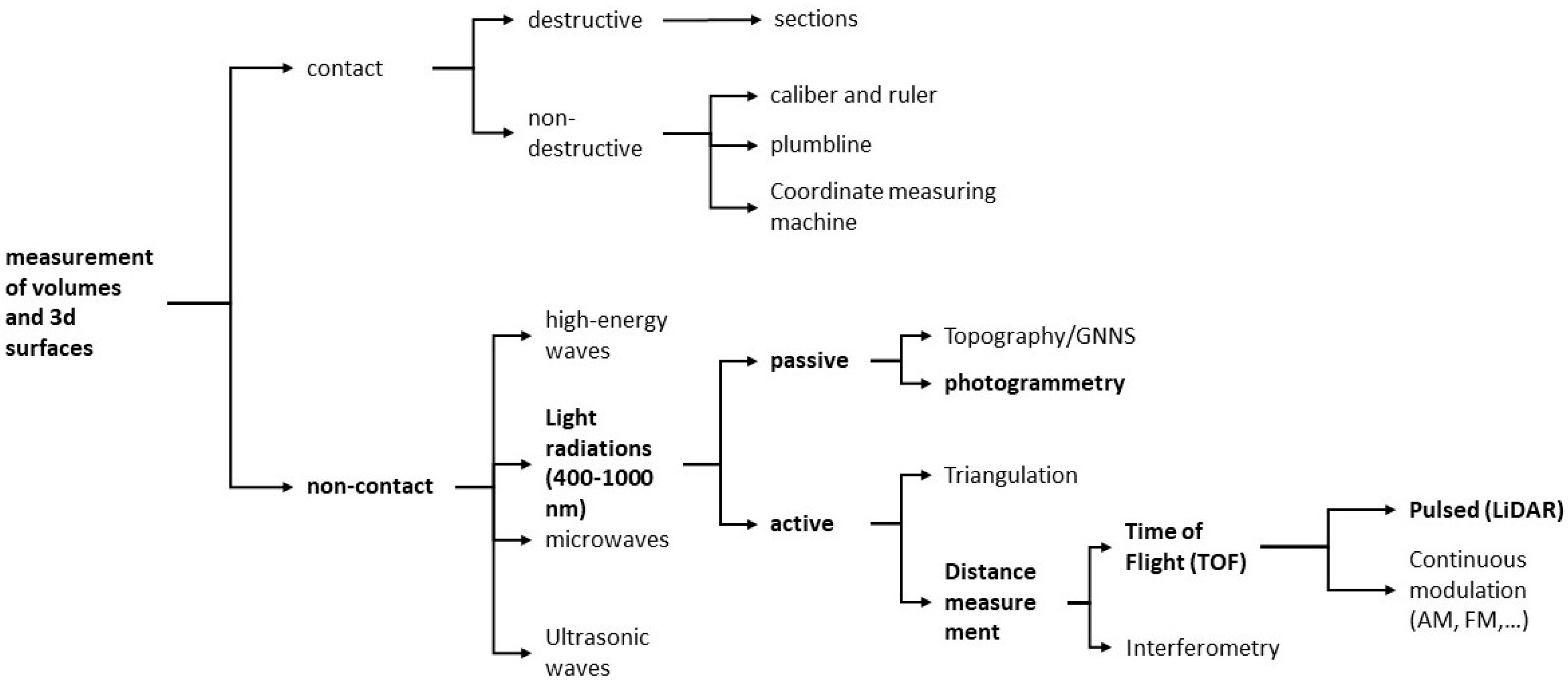 Drones 07 00568 g001