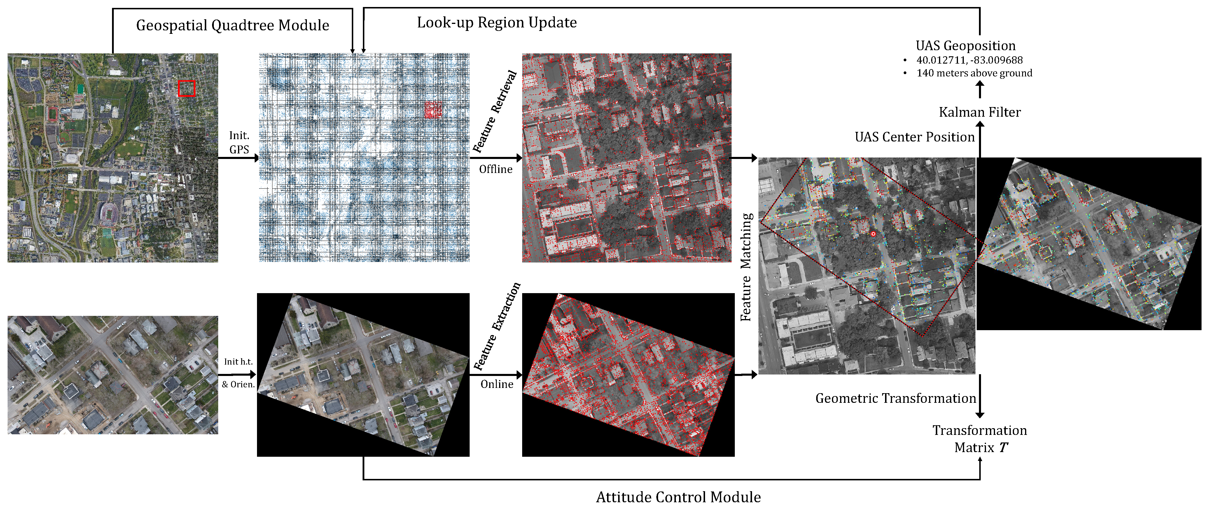 Drones 07 00569 g001