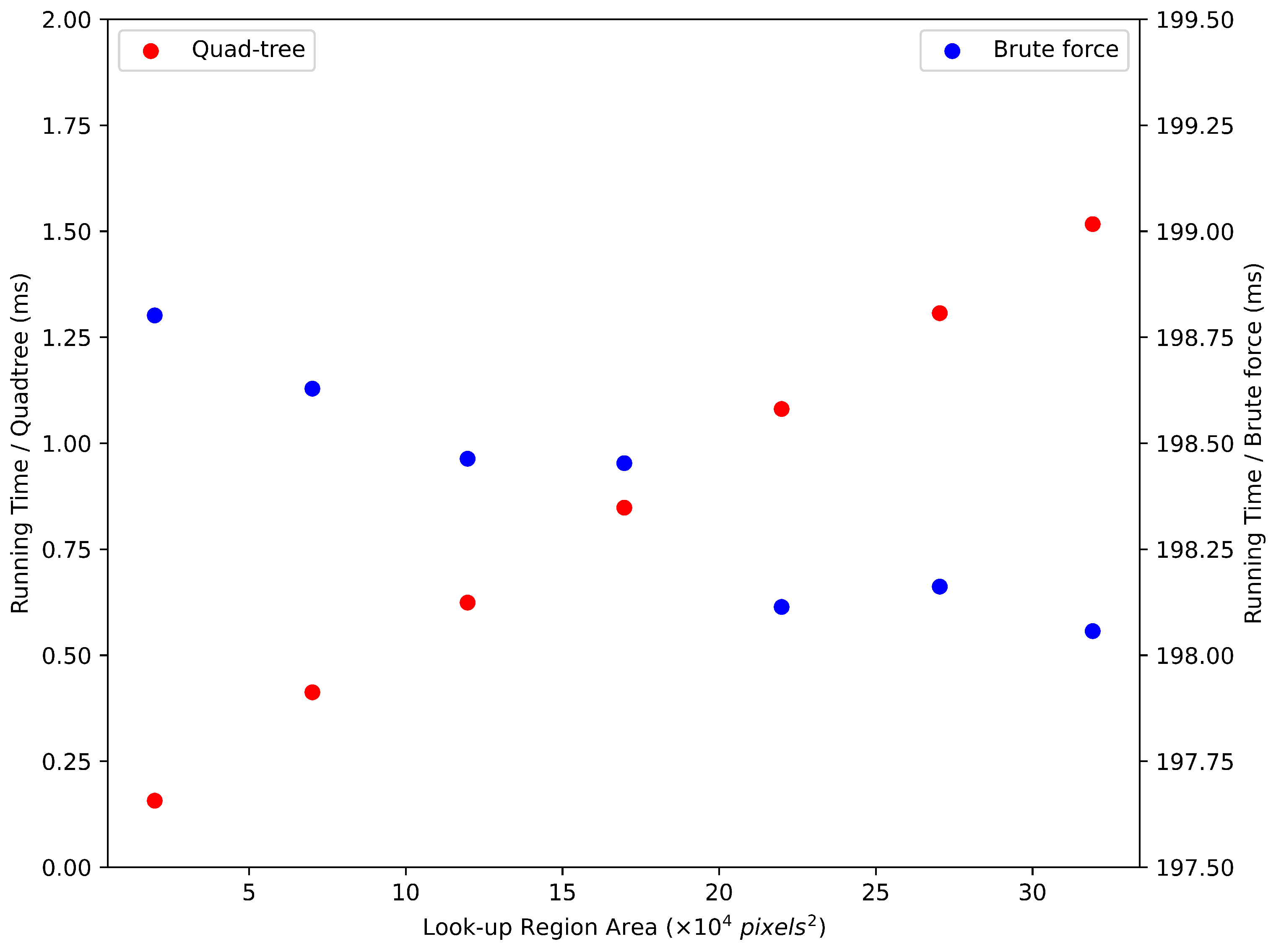 Drones | Free Full-Text | A Visual Odometry Pipeline for Real-Time UAS ...