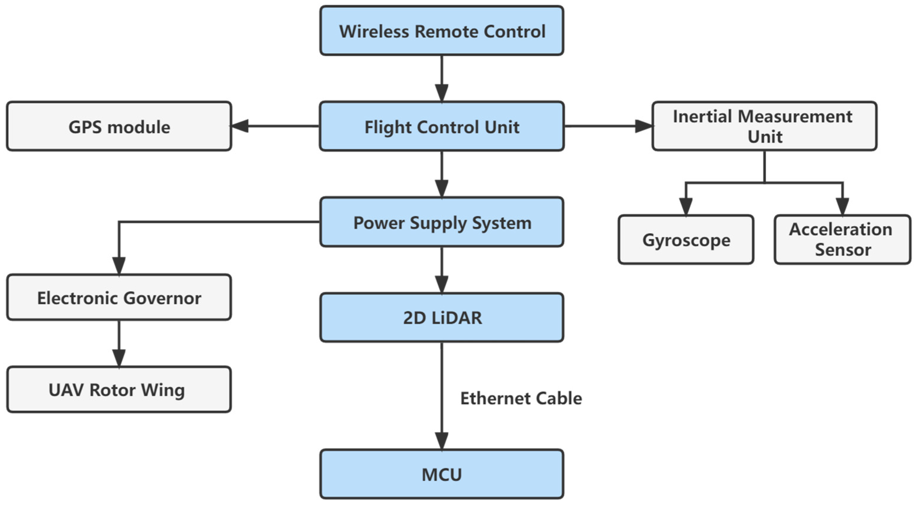 Drones 07 00570 g002