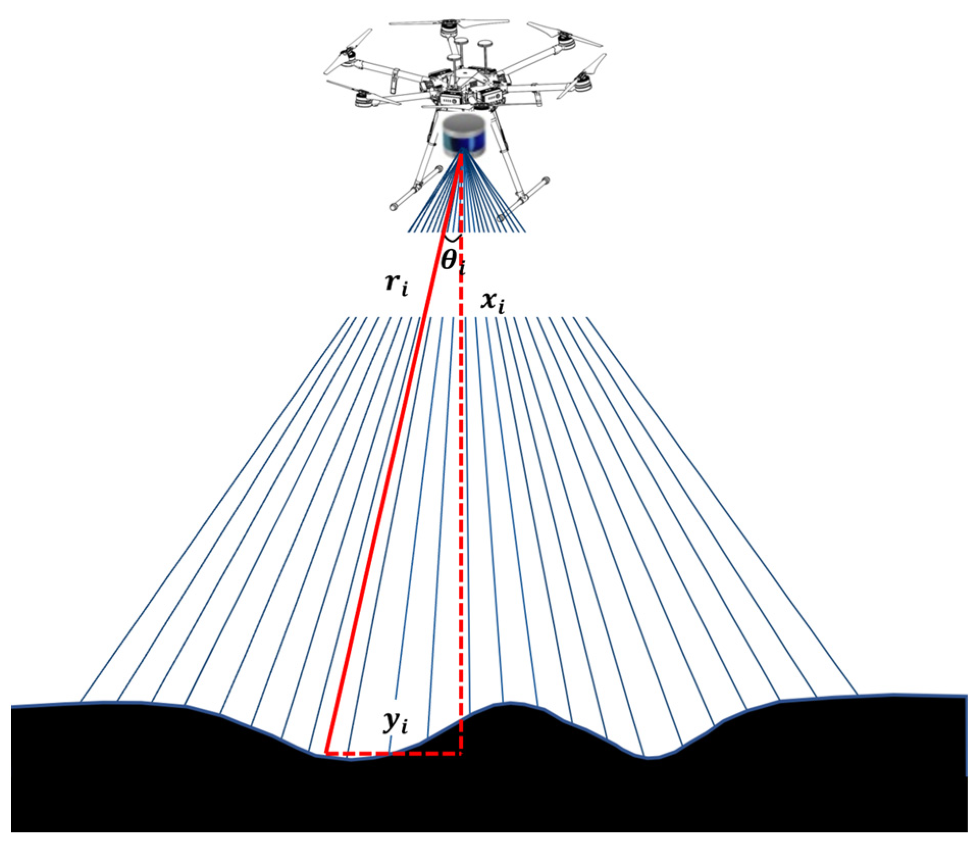 Drones 07 00570 g004