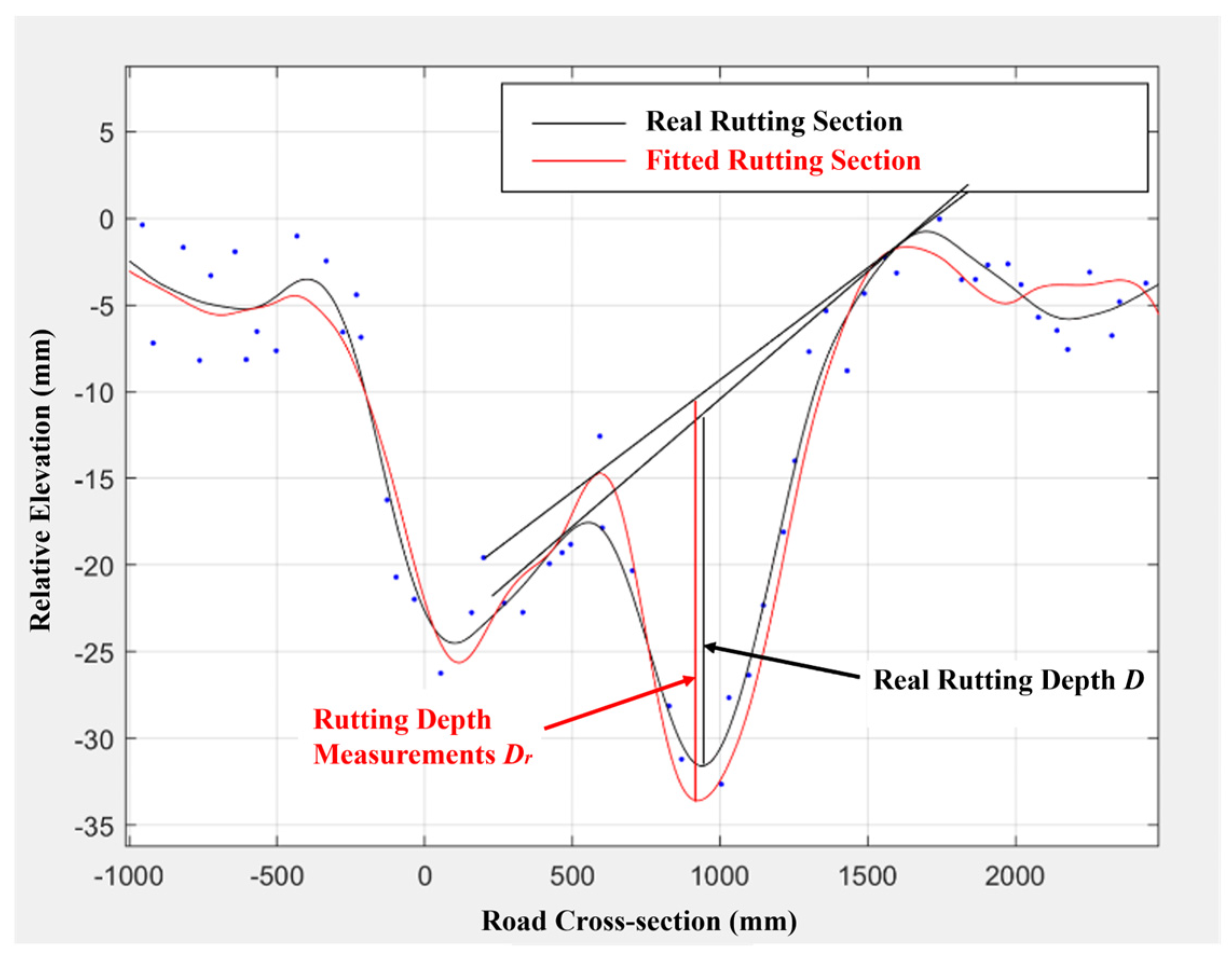 Drones 07 00570 g008