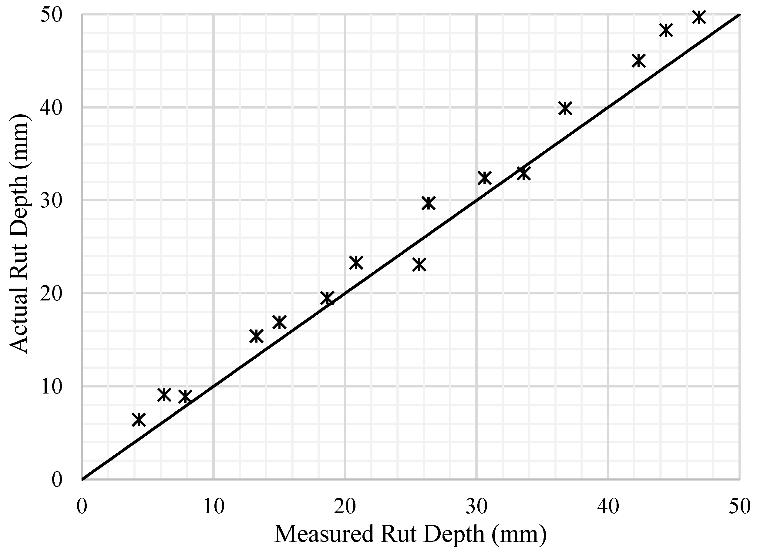 Drones 07 00570 g009