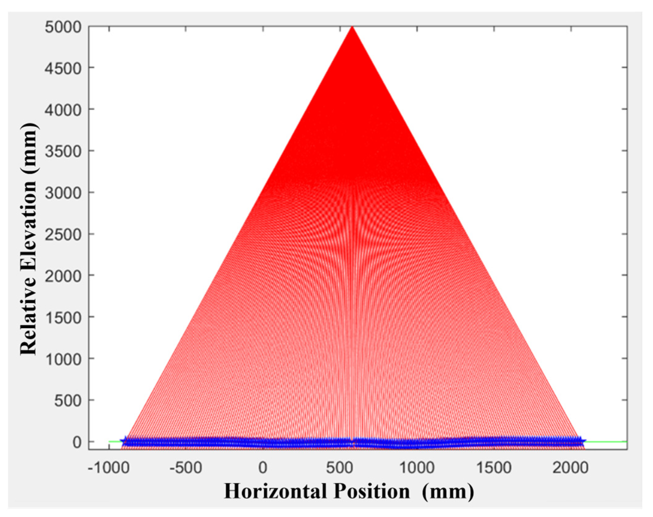 Drones 07 00570 g012