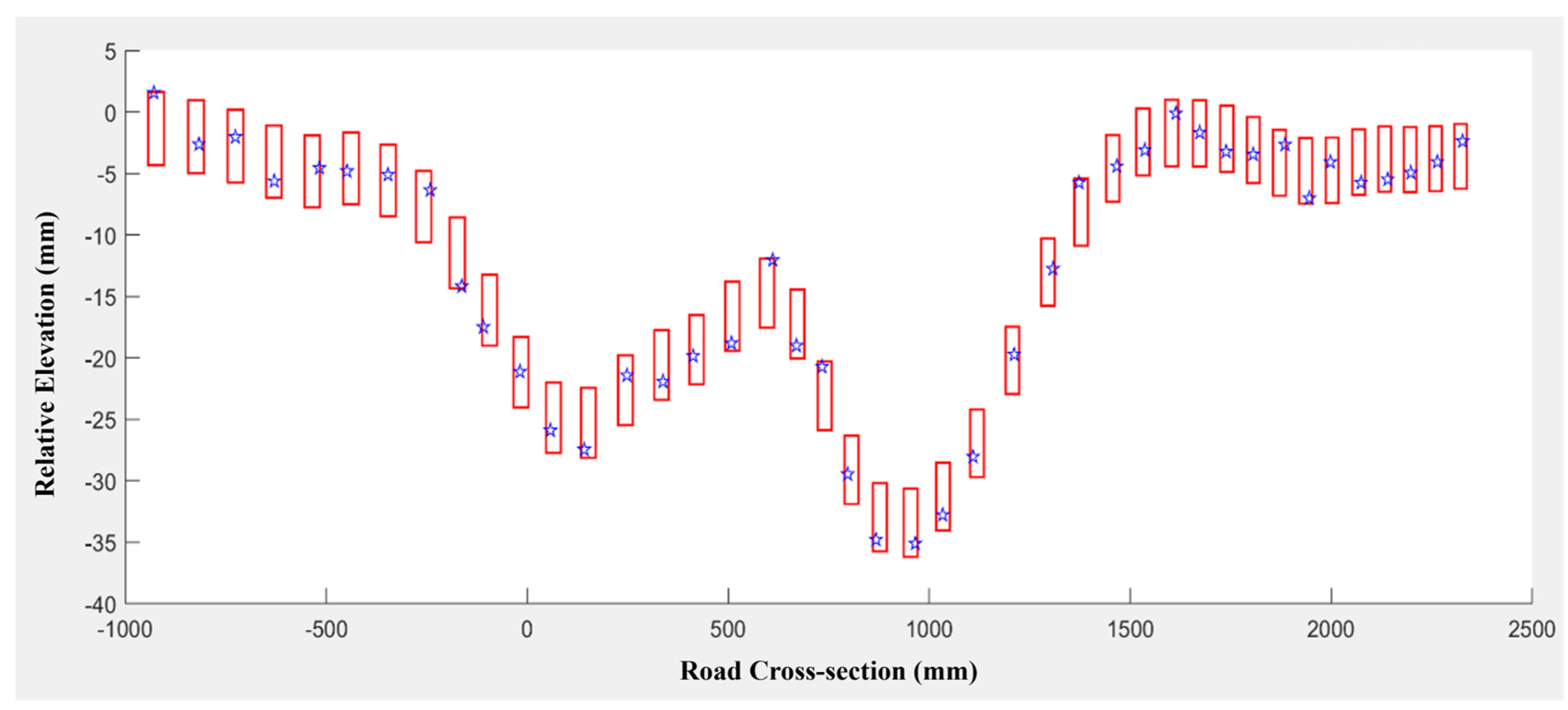 Drones 07 00570 g013