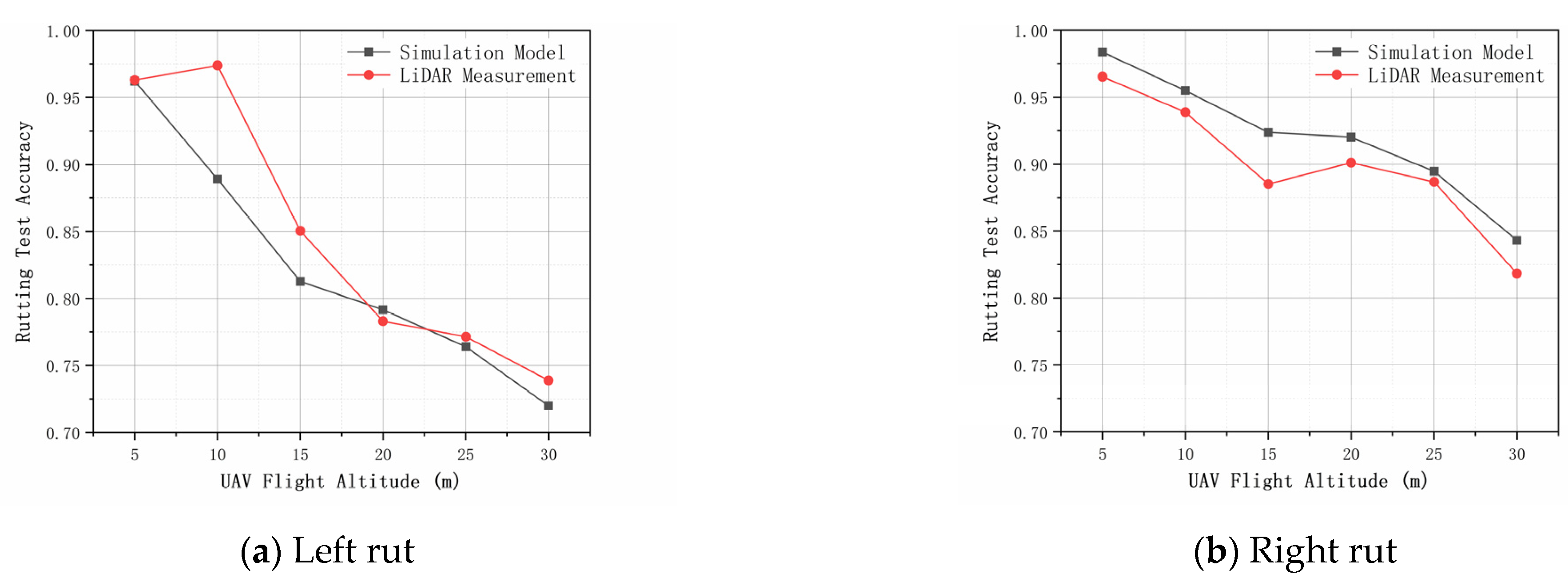 Drones 07 00570 g015