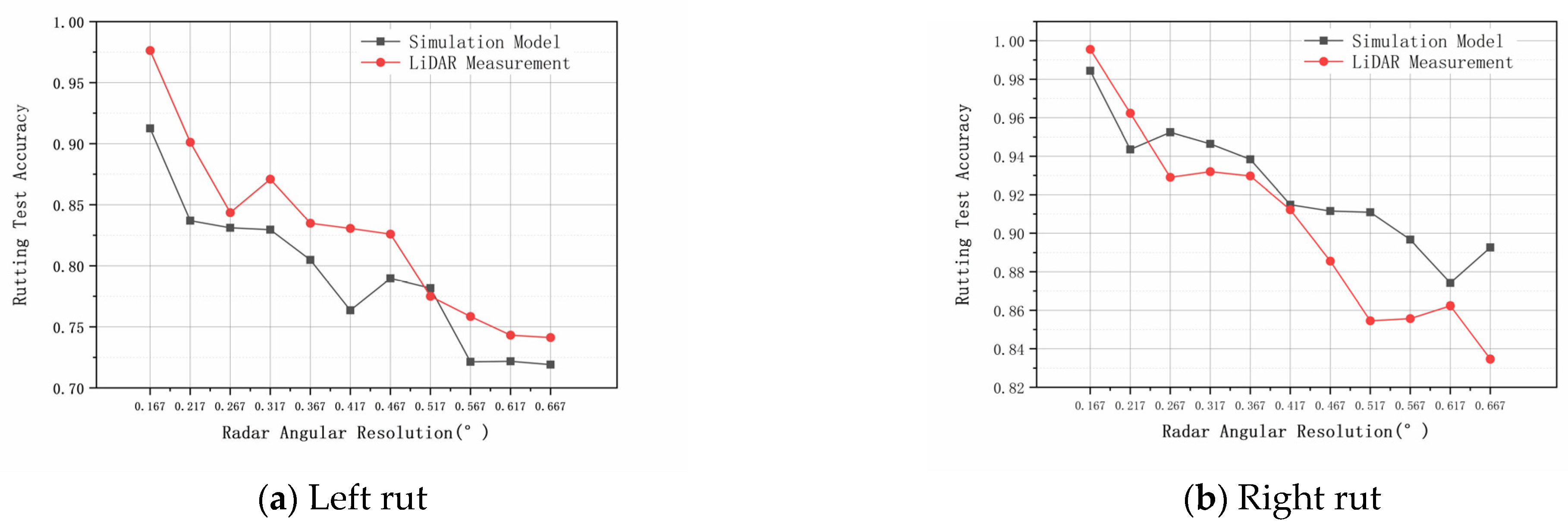 Drones 07 00570 g017