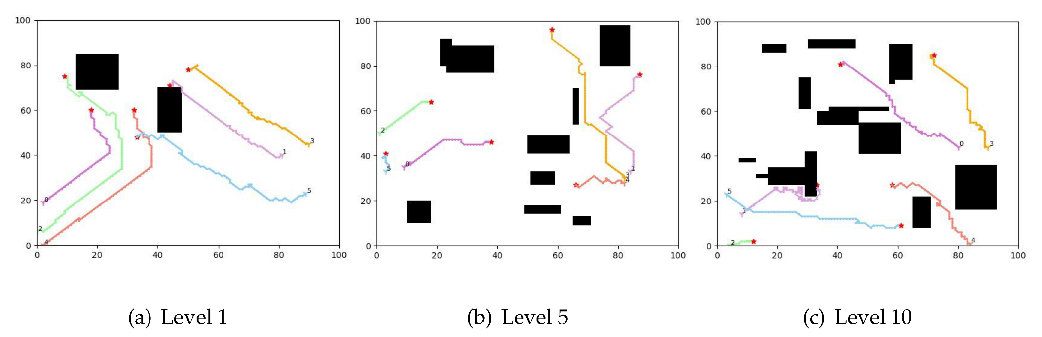 Drones 07 00572 g005