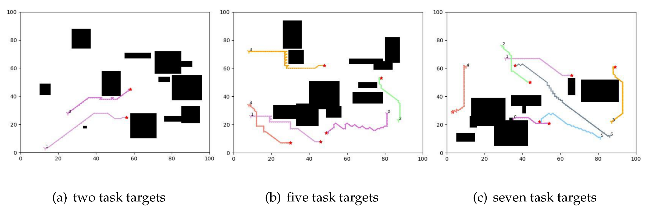 Drones 07 00572 g006