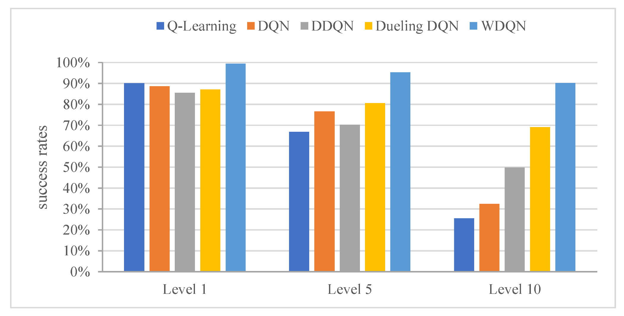 Drones 07 00572 g010