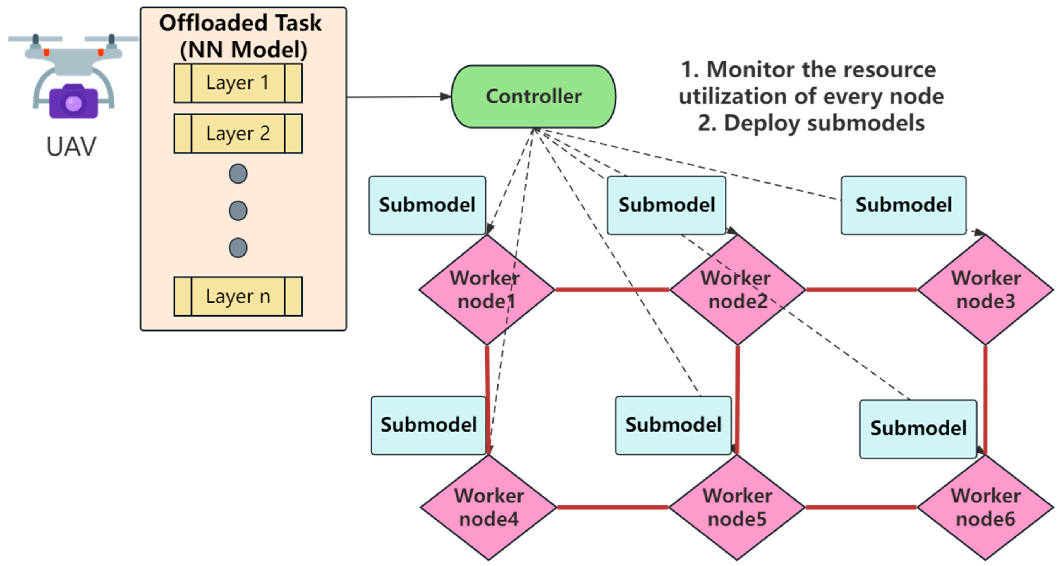 Drones 07 00575 g002